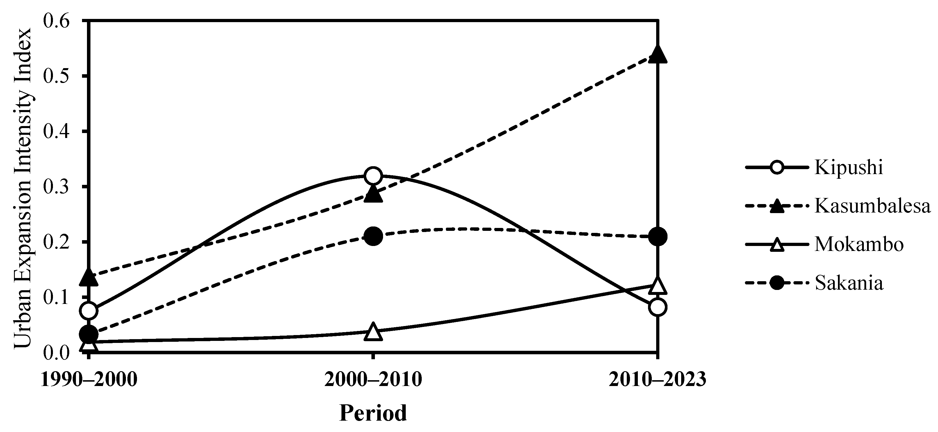 Resources 13 00107 g005