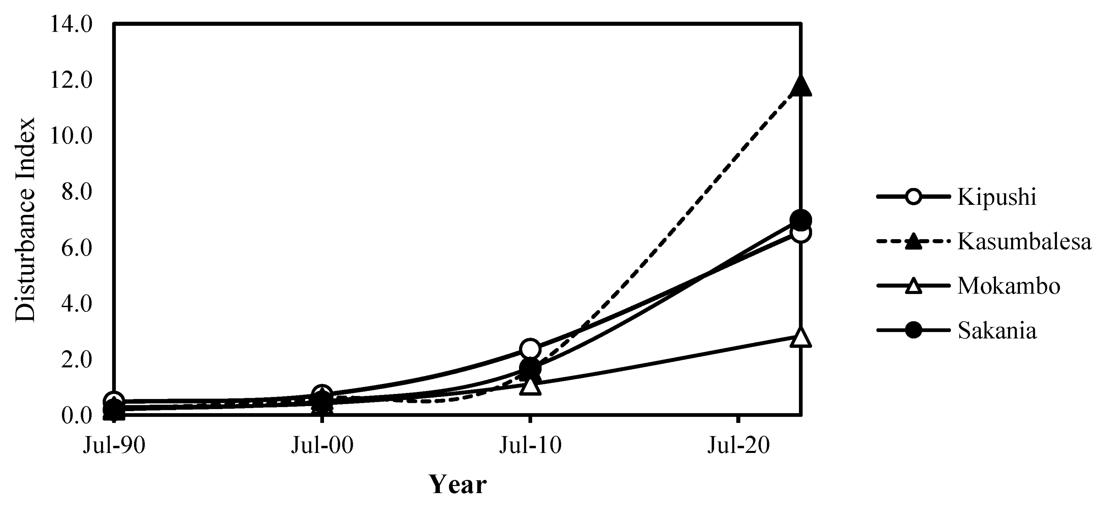 Resources 13 00107 g006