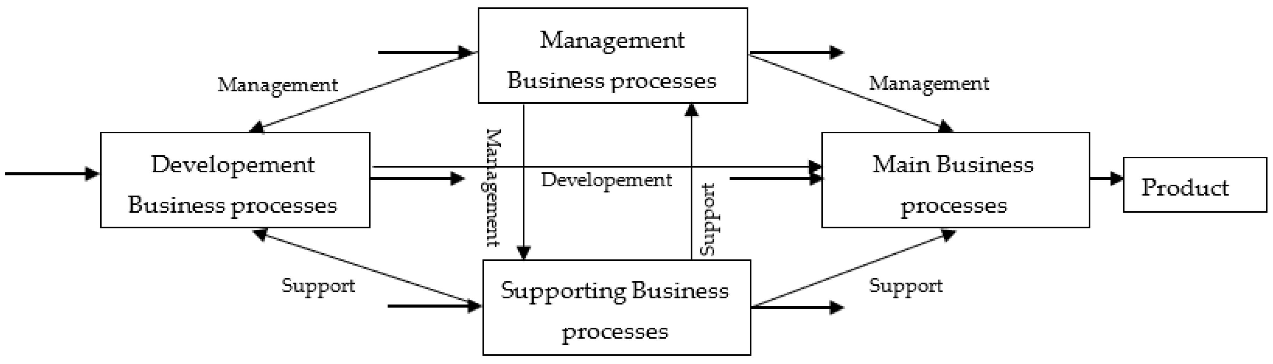 Resources 13 00108 g002