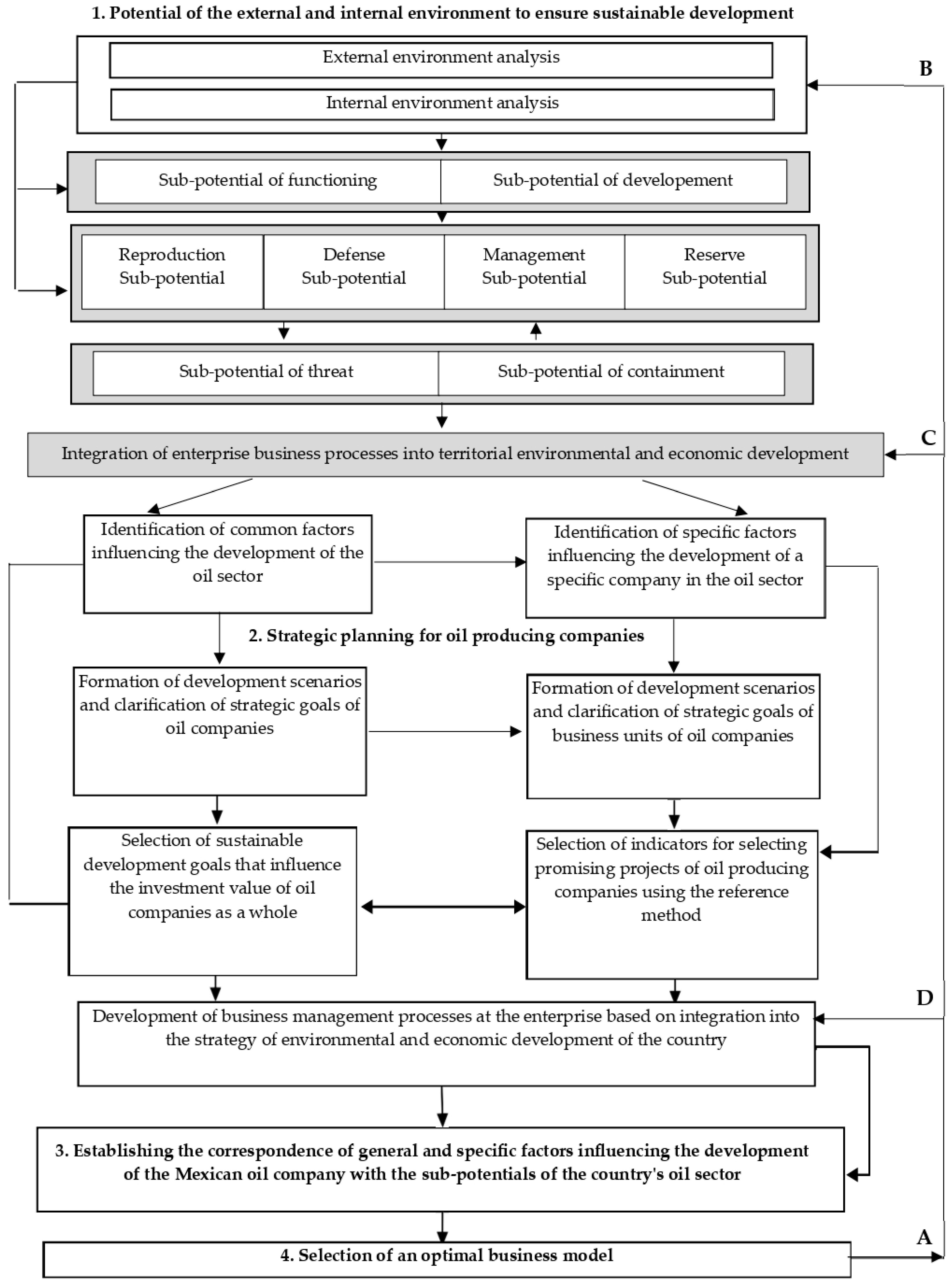 Resources 13 00108 g003