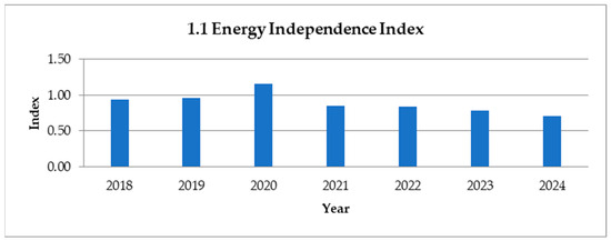 Resources 13 00108 g0a1