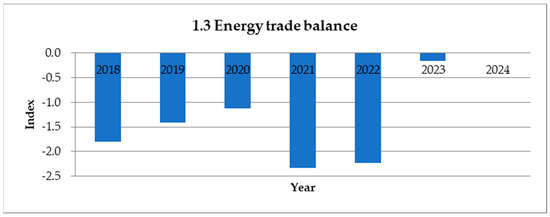 Resources 13 00108 g0a6