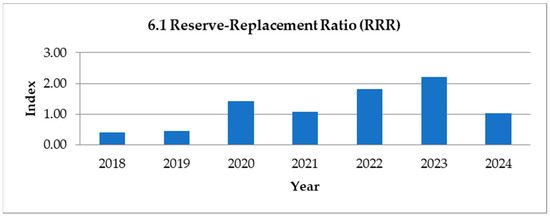 Resources 13 00108 g0a7