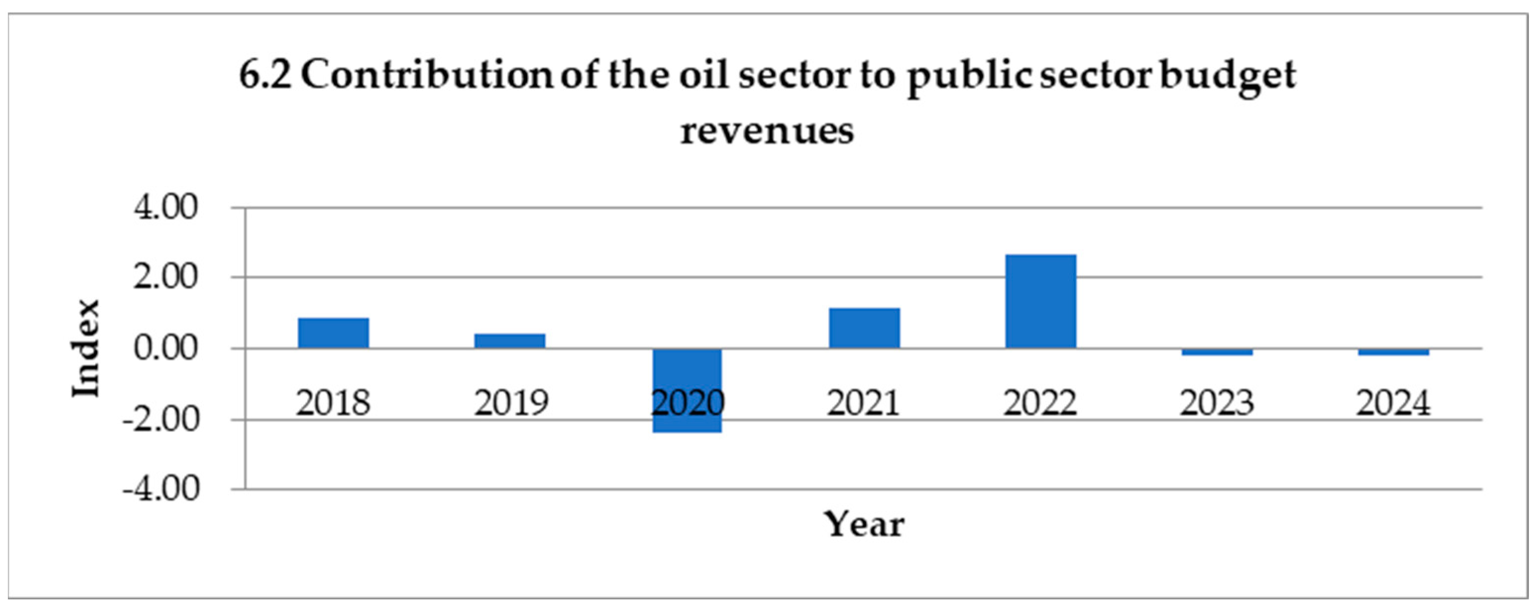 Resources 13 00108 g0a8