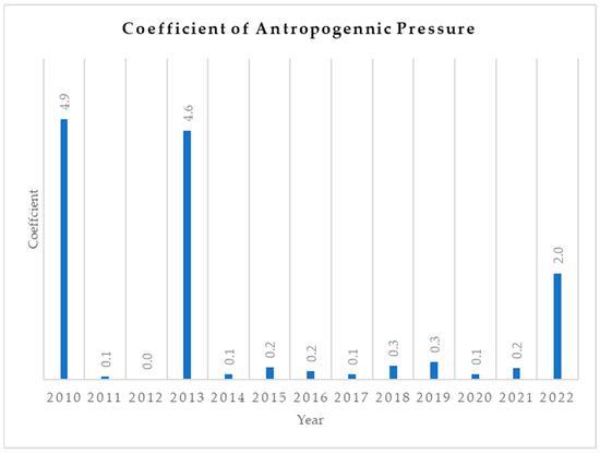 Resources 13 00108 g0a9