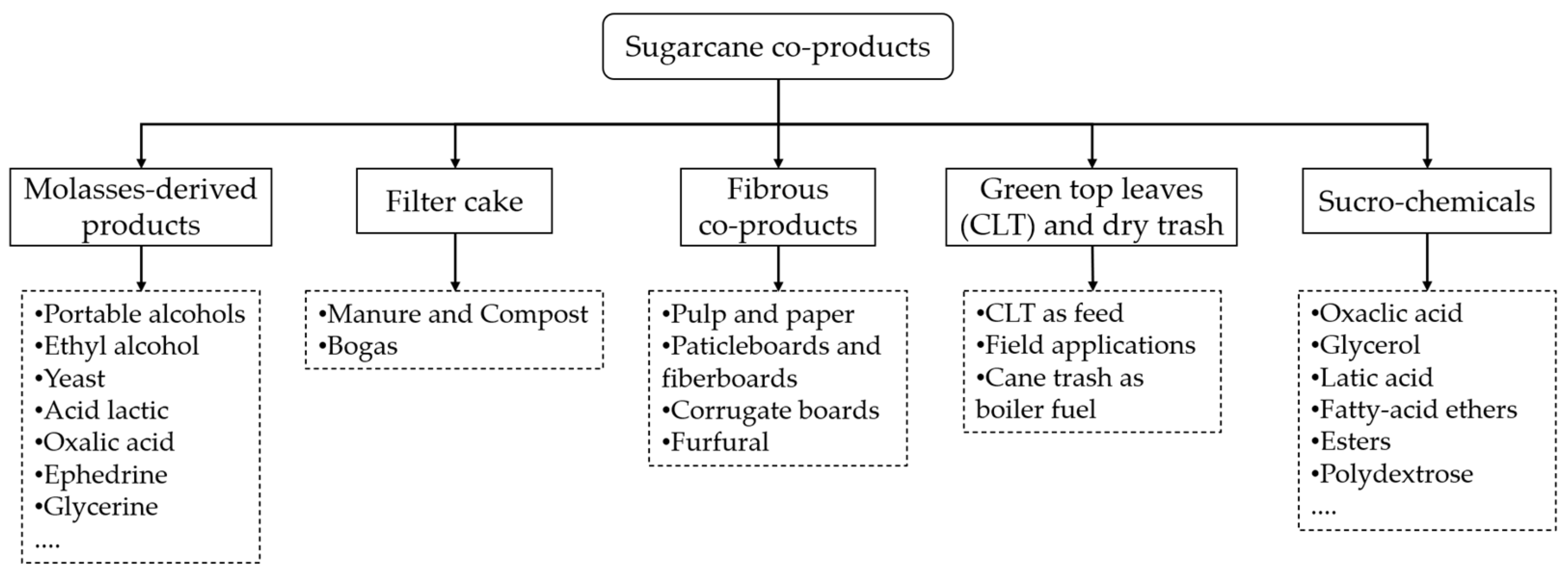 Resources 13 00111 g001