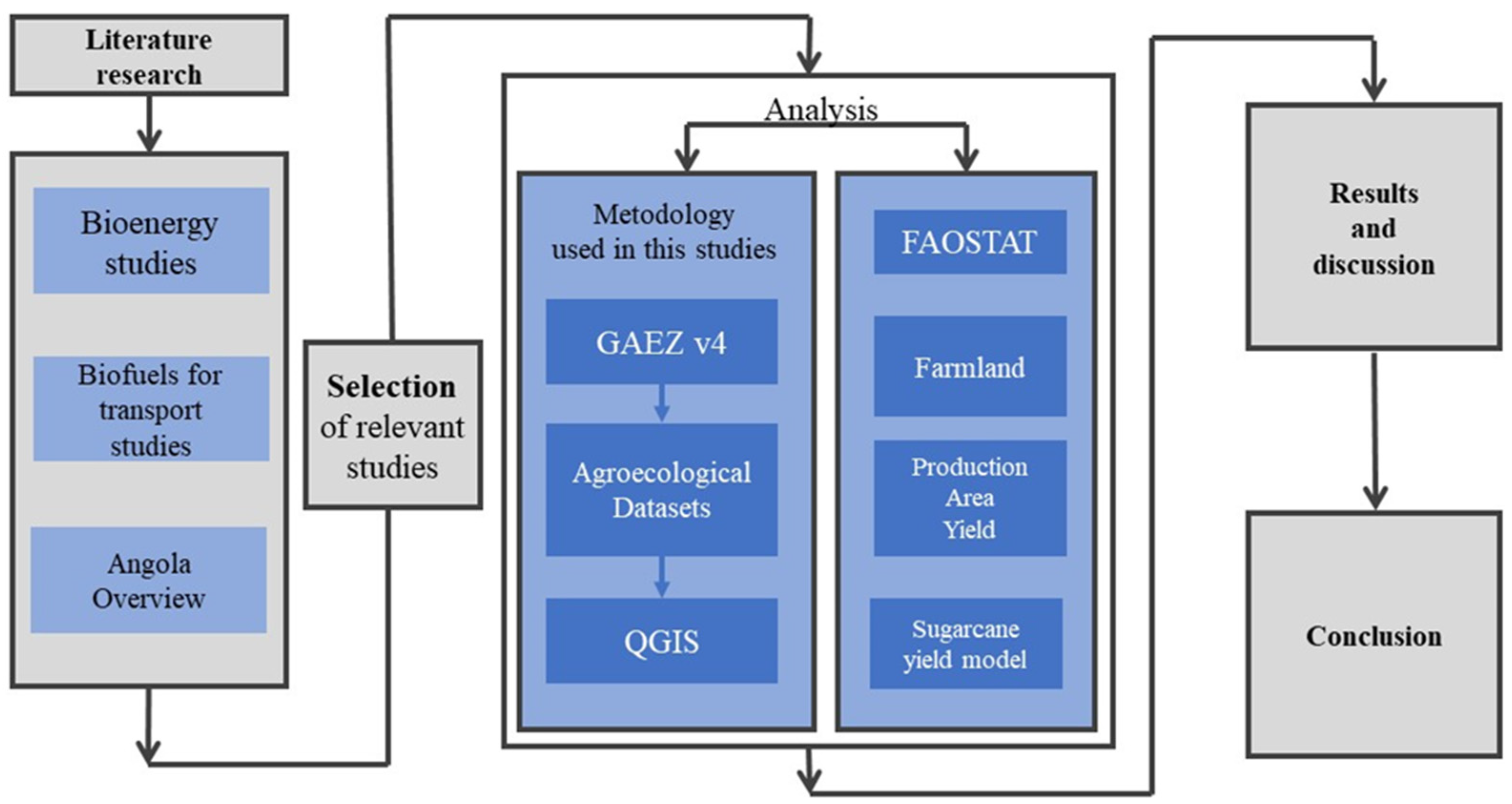 Resources 13 00111 g005