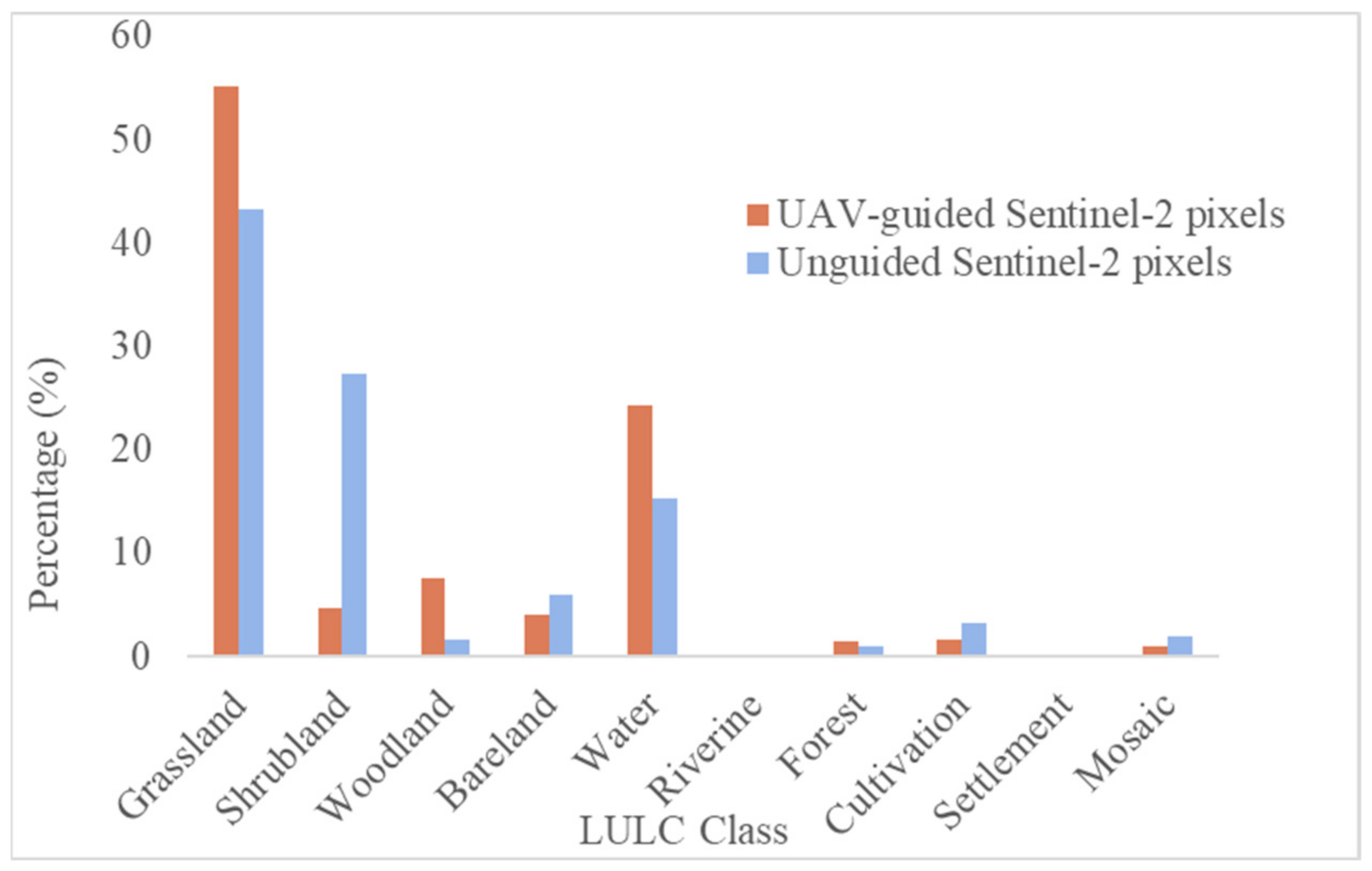 Resources 13 00113 g005