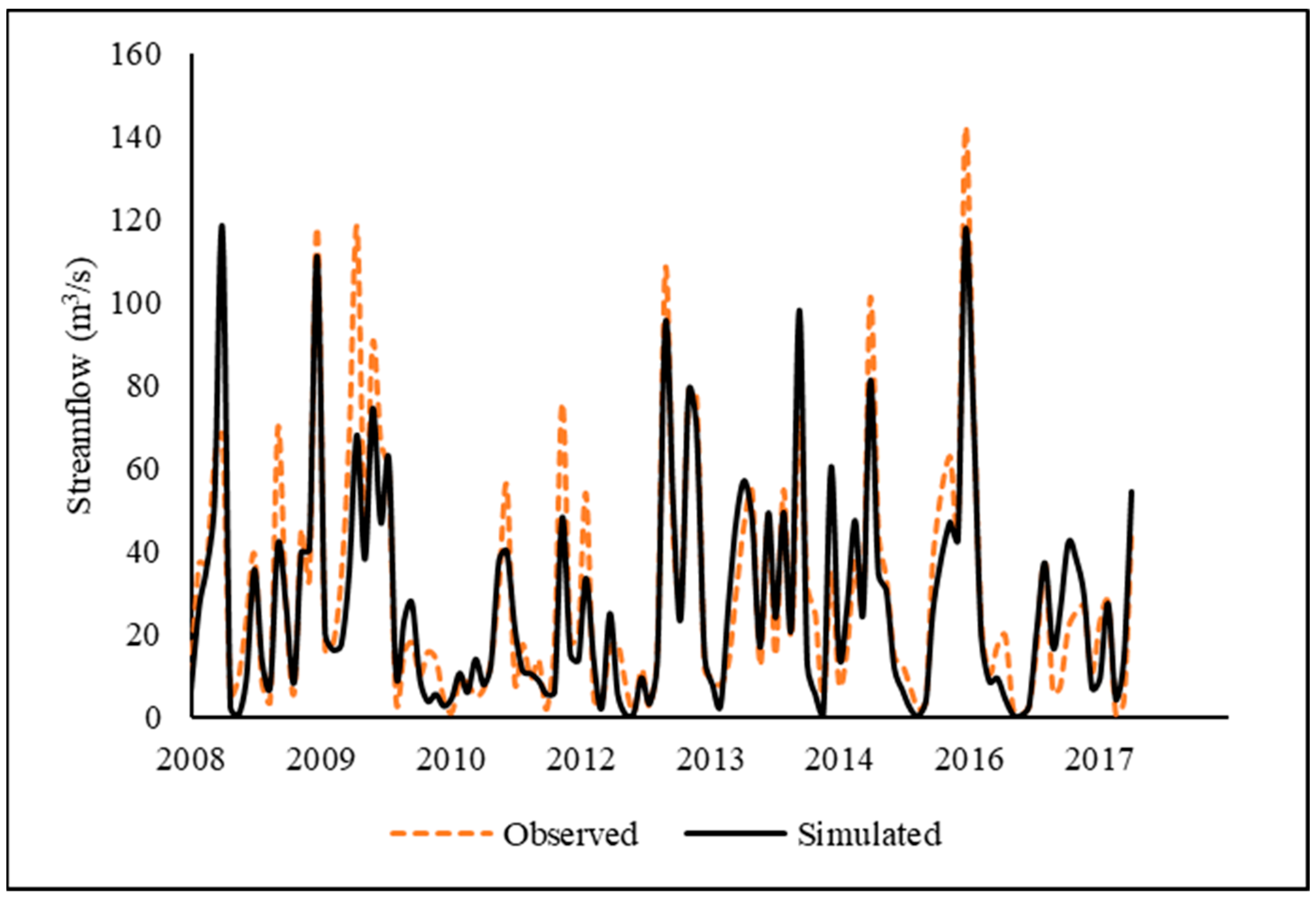 Resources 13 00114 g005