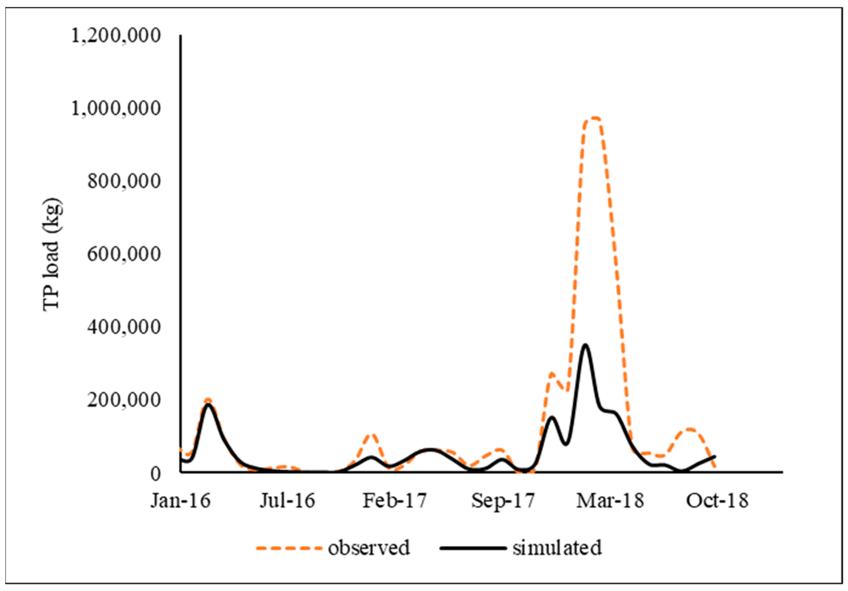 Resources 13 00114 g007