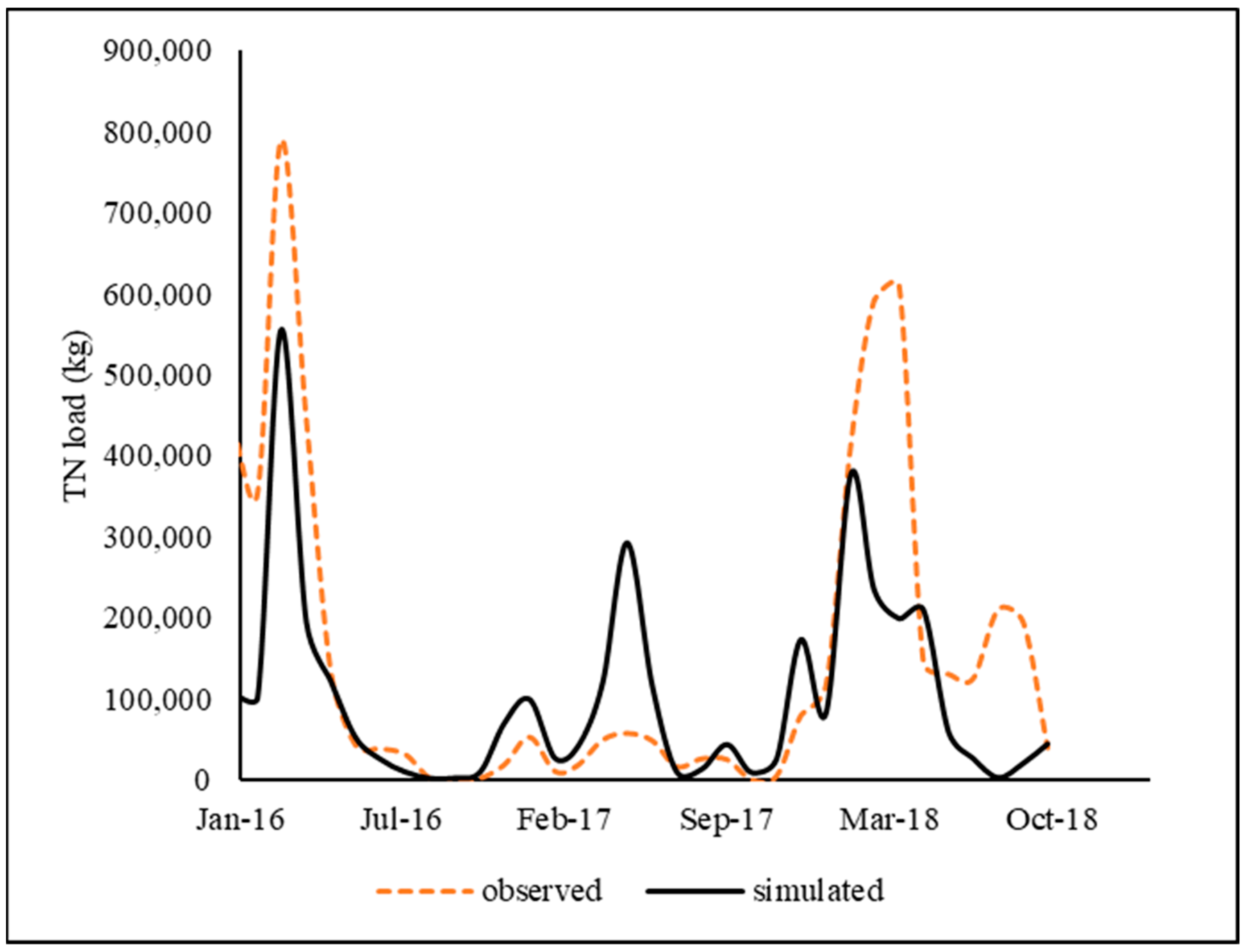 Resources 13 00114 g008
