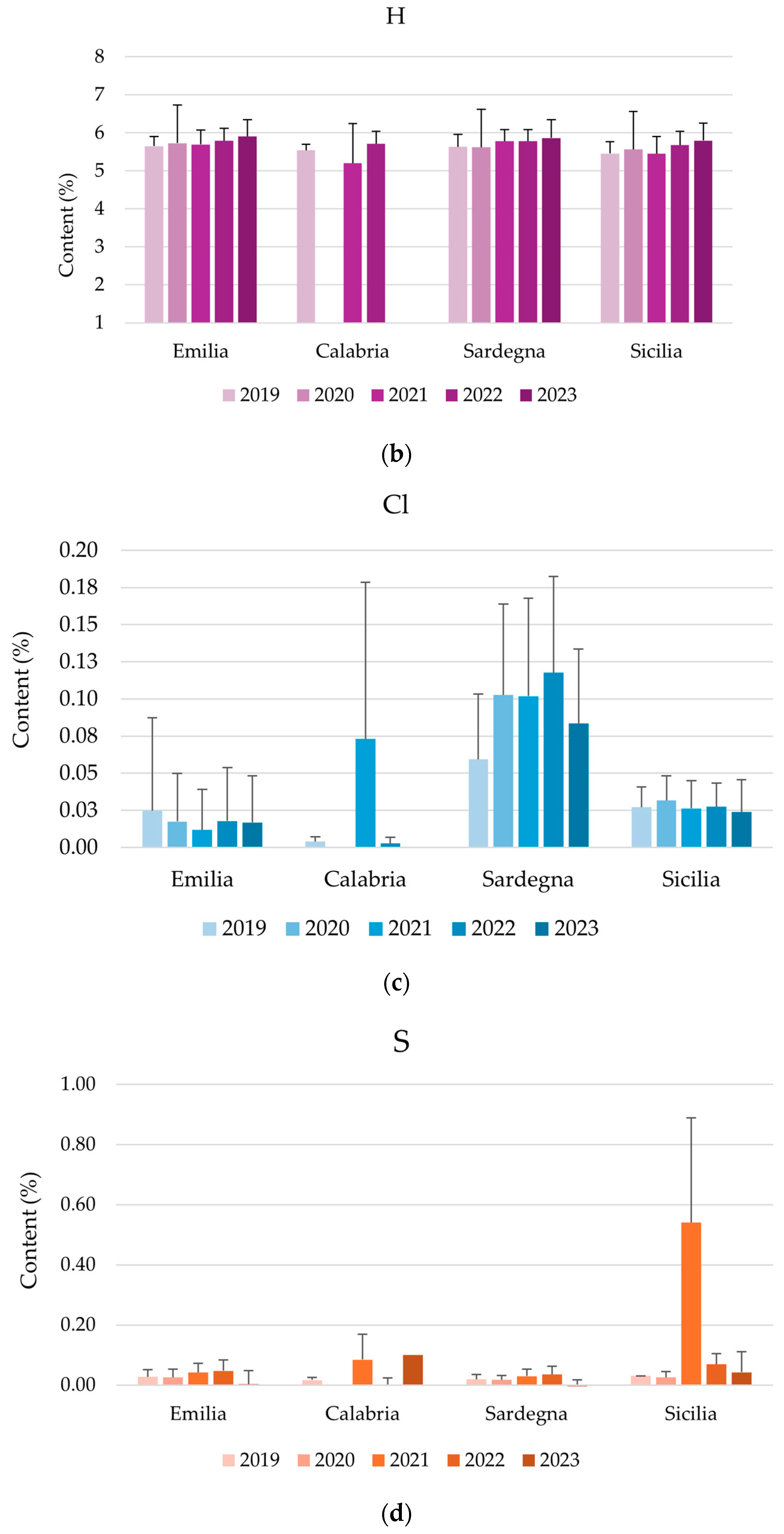 Resources 13 00115 g007b