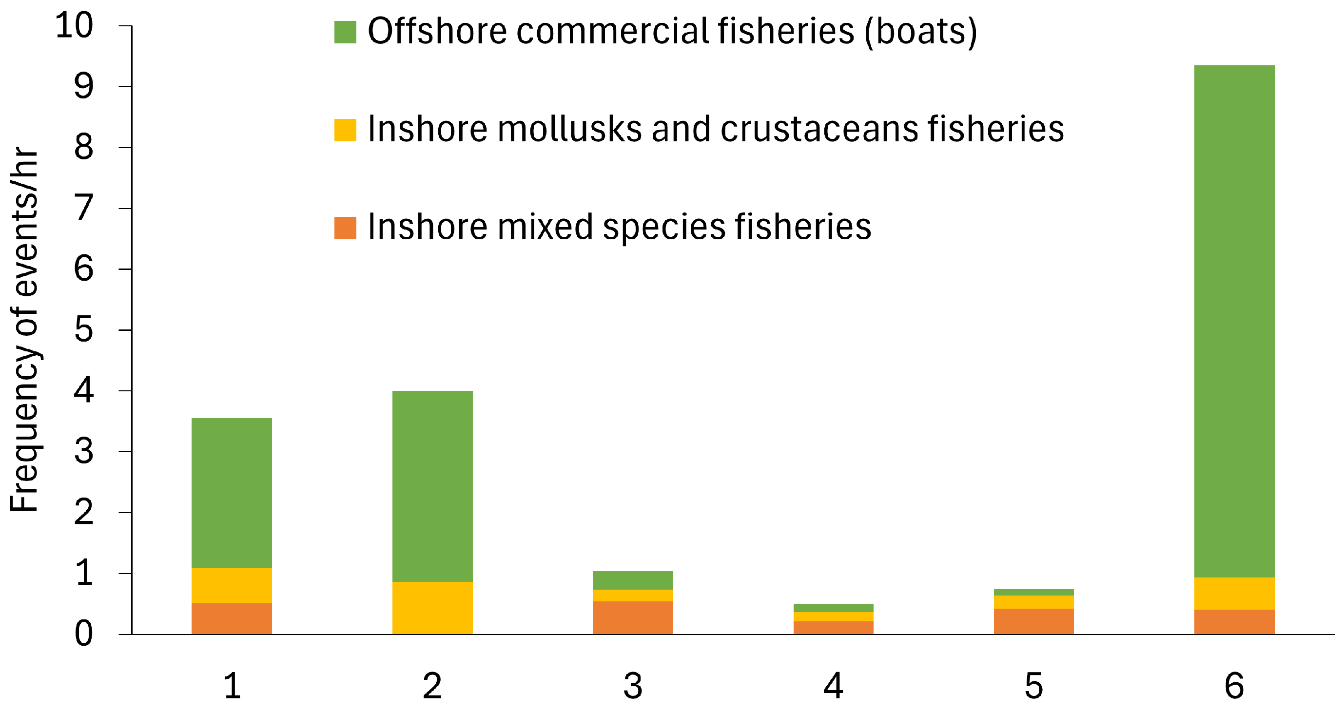 Resources 13 00117 g007