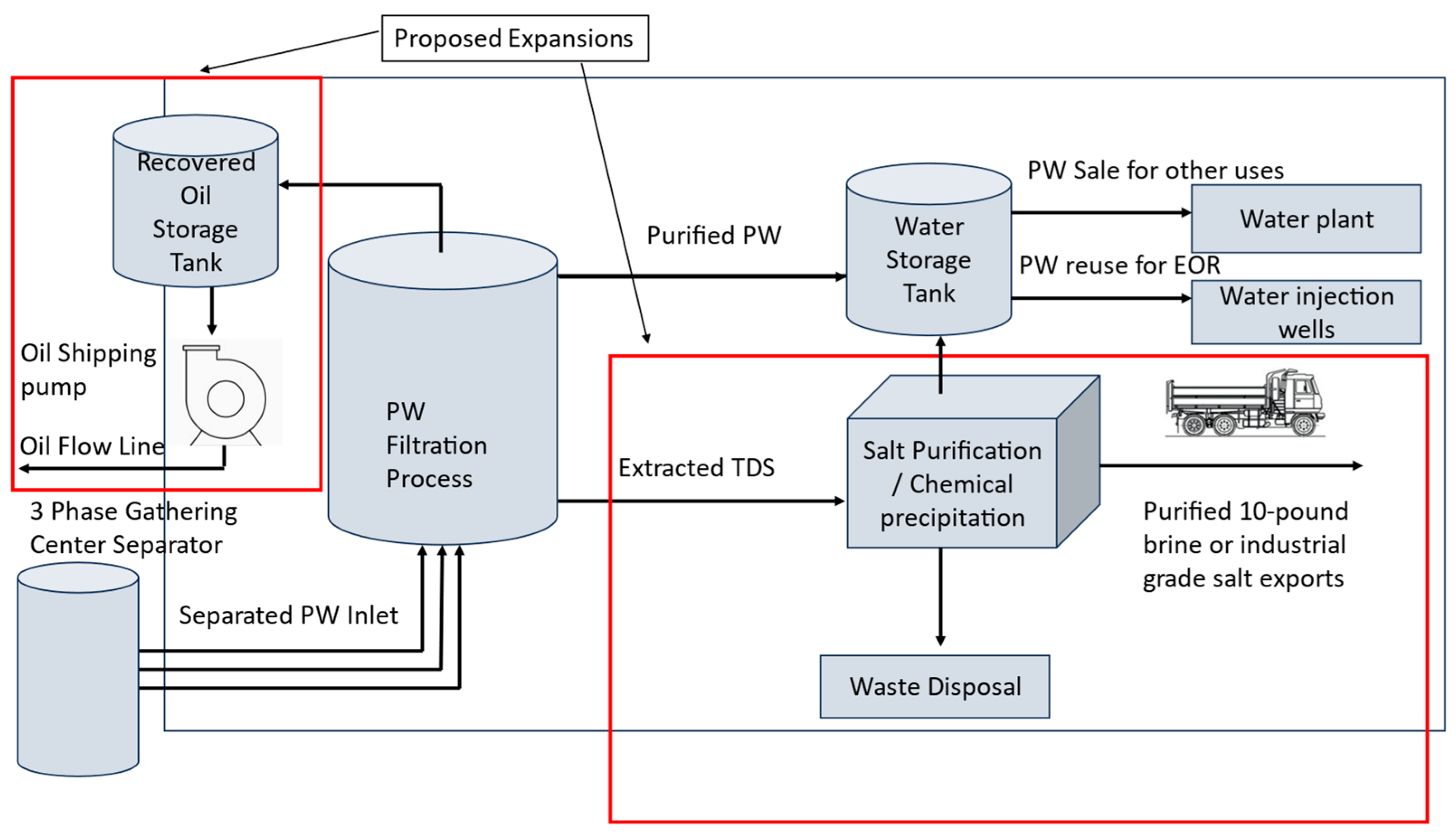 Resources 13 00118 g002