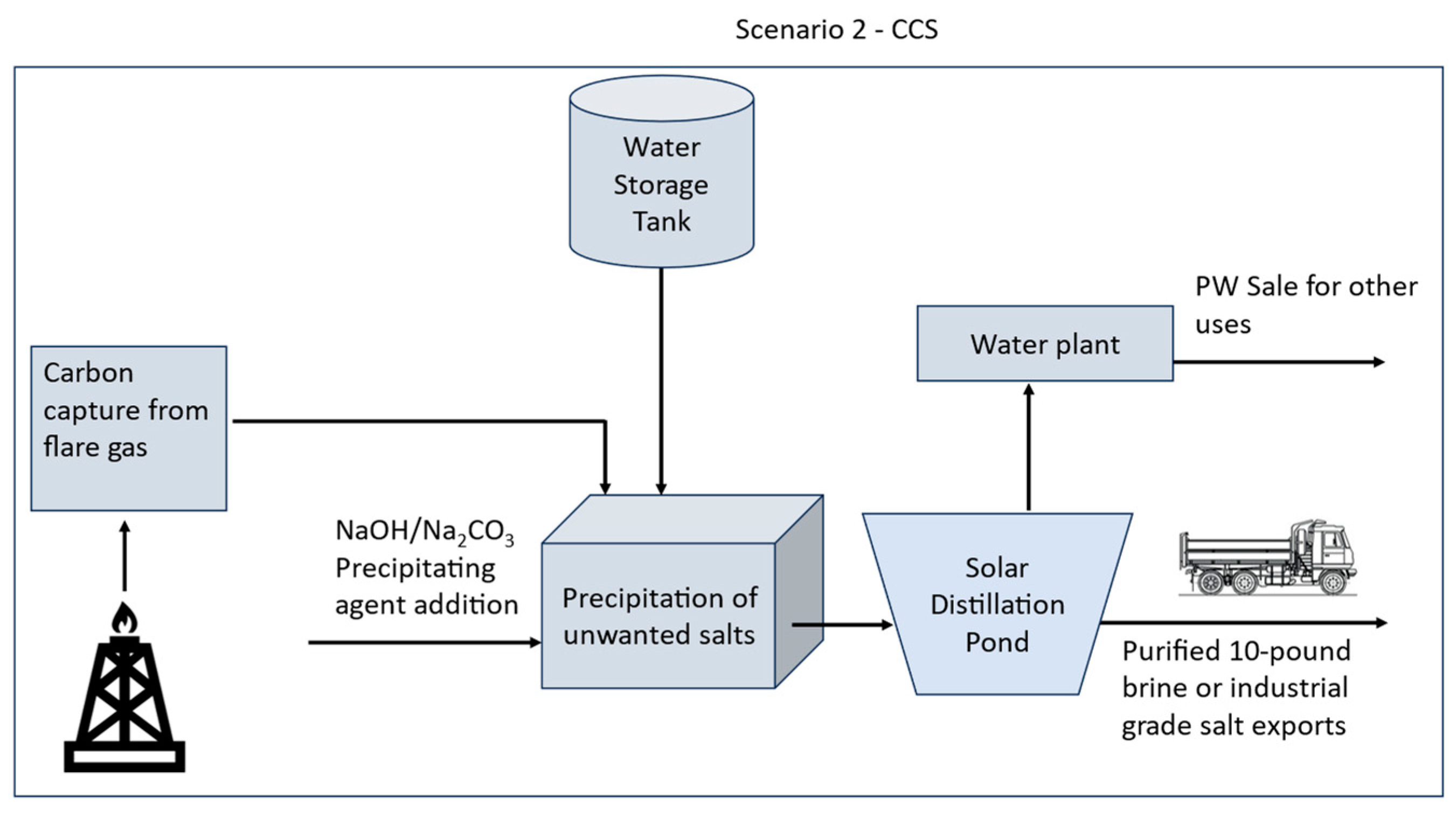 Resources 13 00118 g007