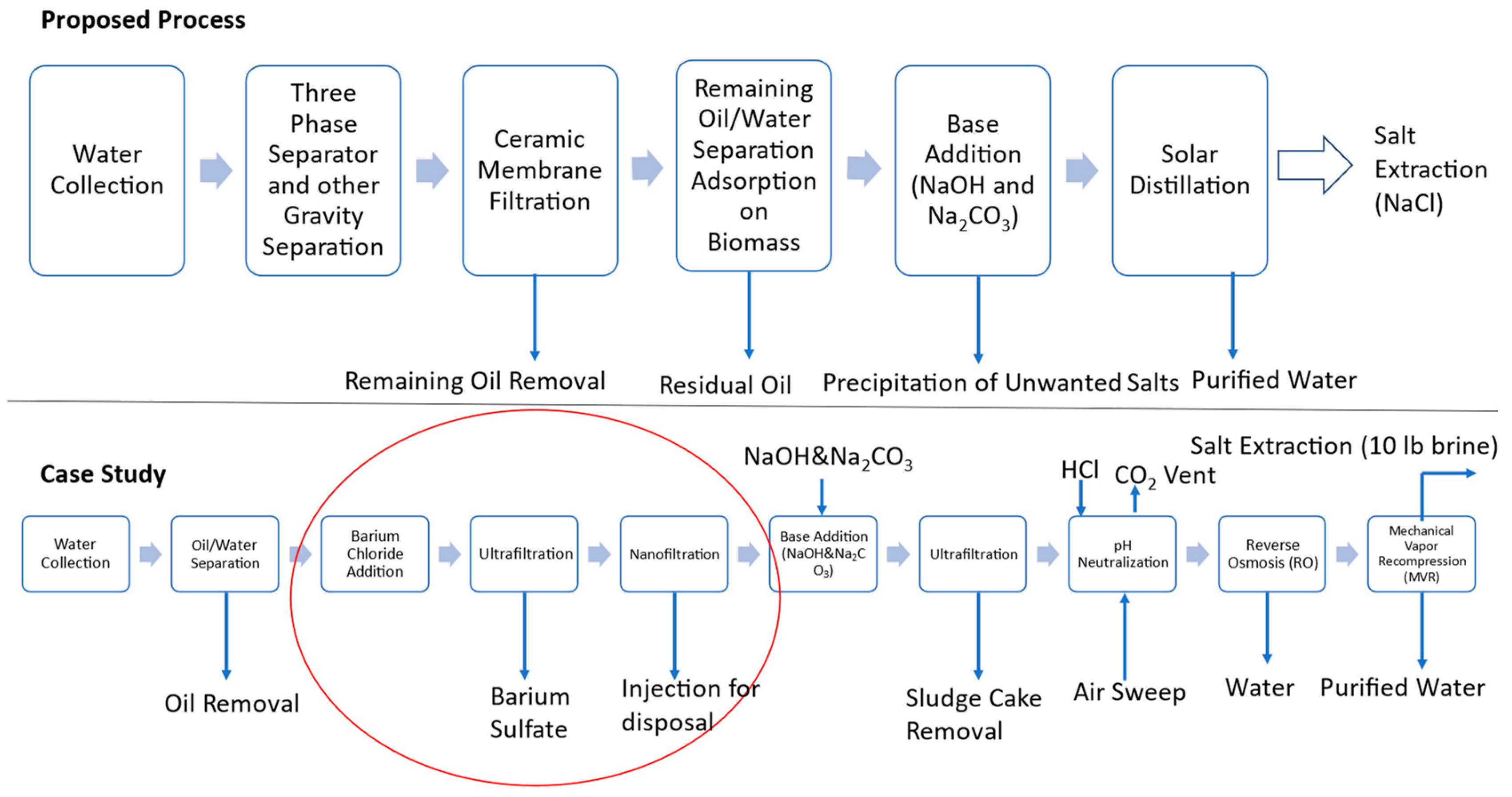 Resources 13 00118 g008