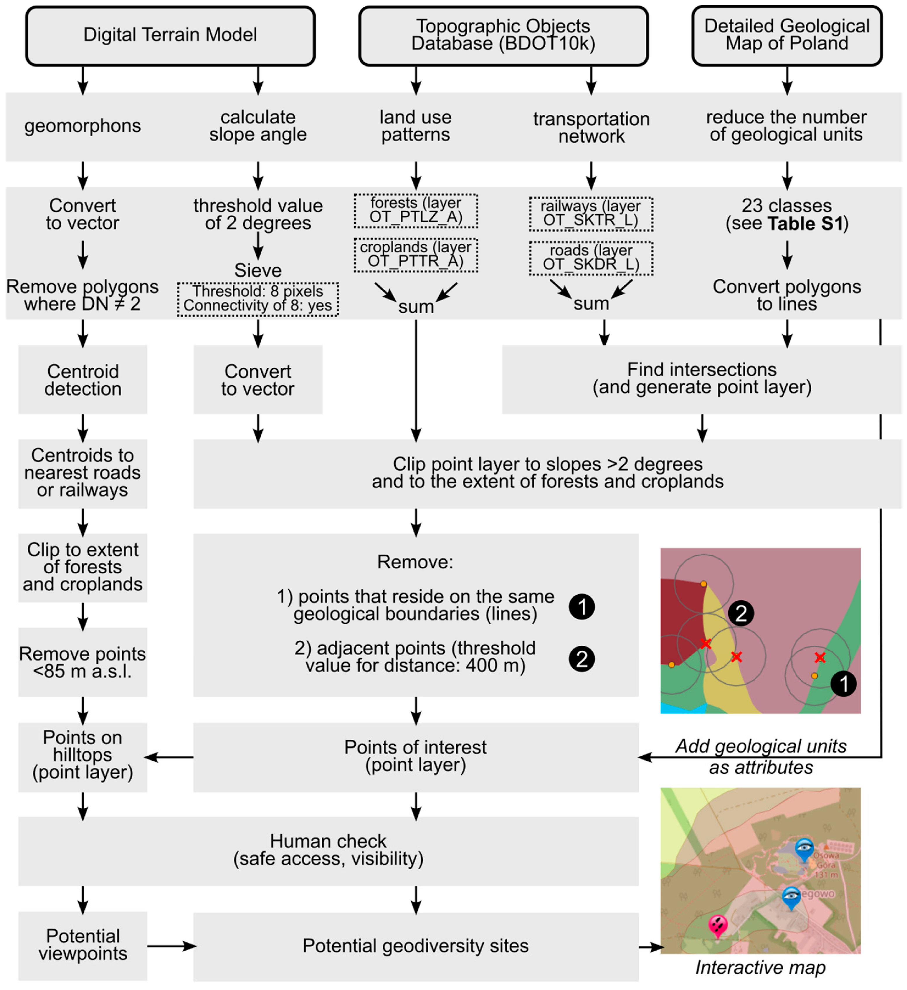 Resources 13 00119 g003