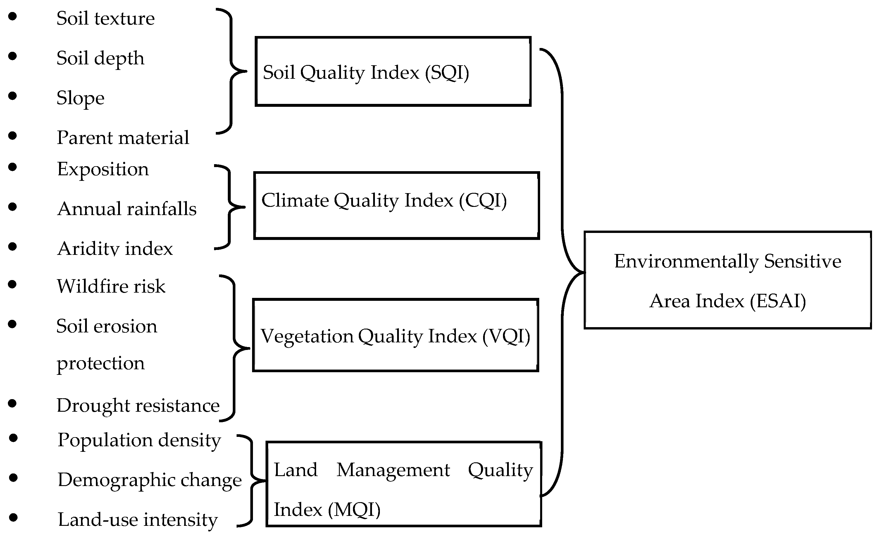 Resources 13 00125 g002