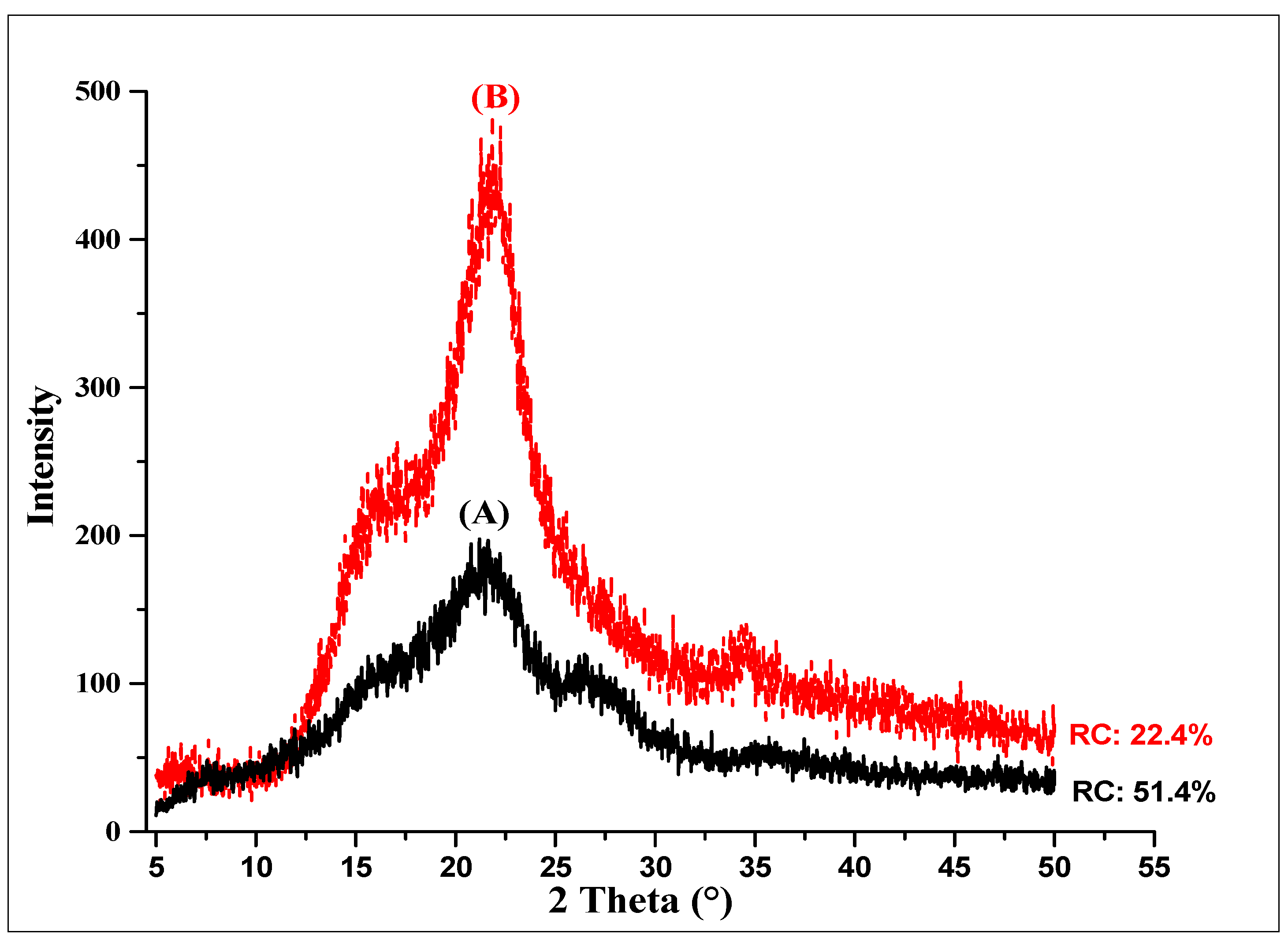 Resources 13 00128 g001