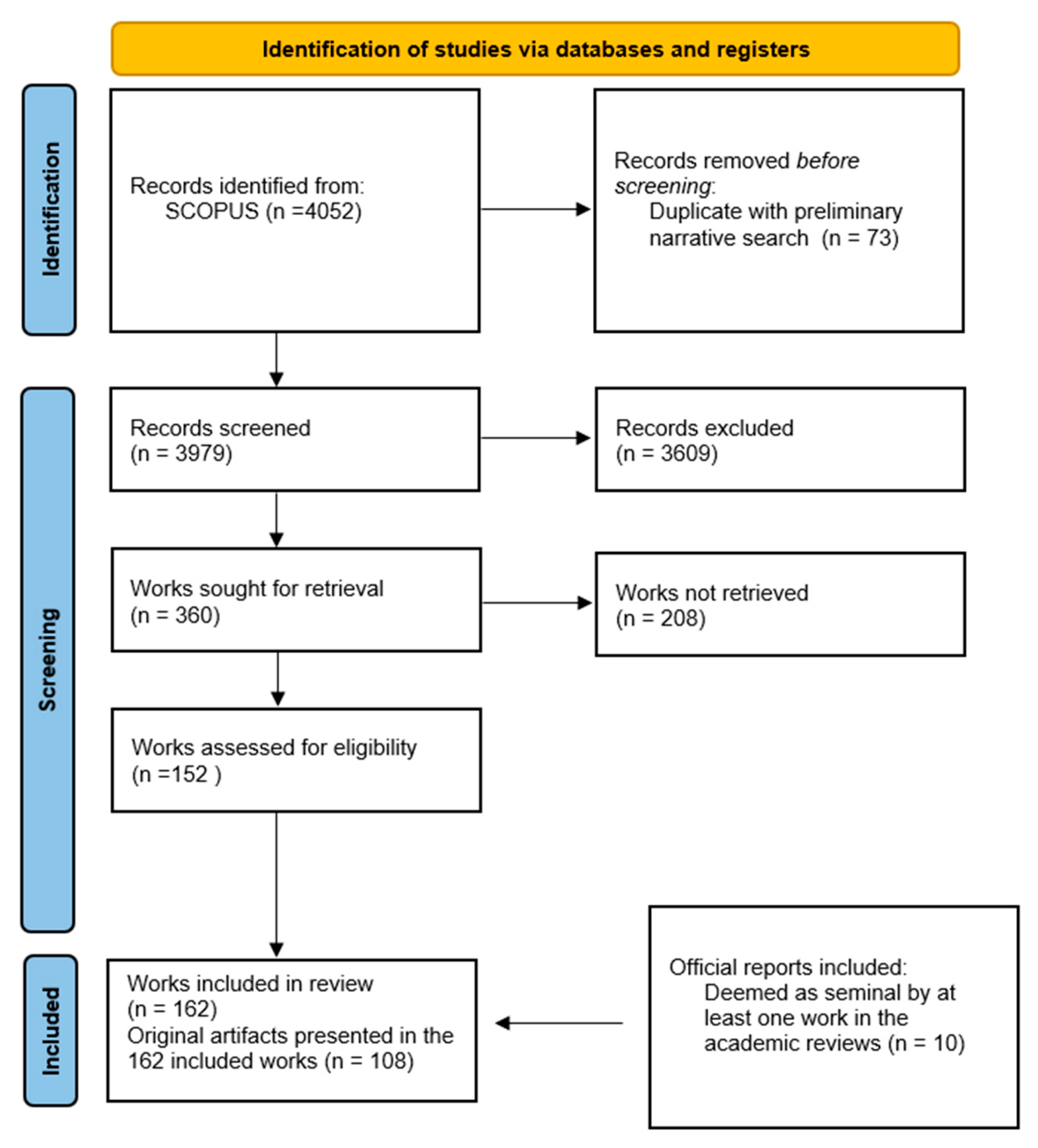 Resources 13 00131 g002