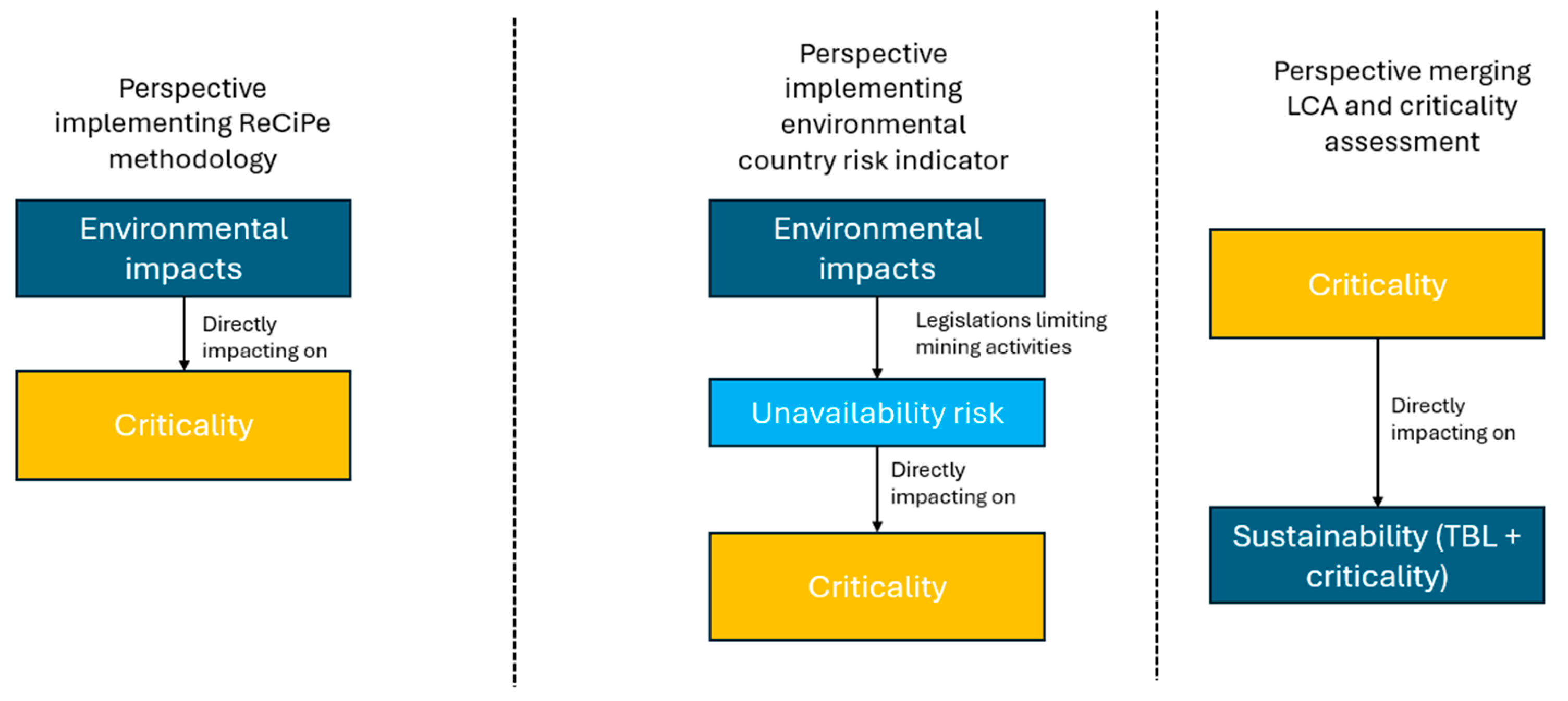 Resources 13 00131 g004