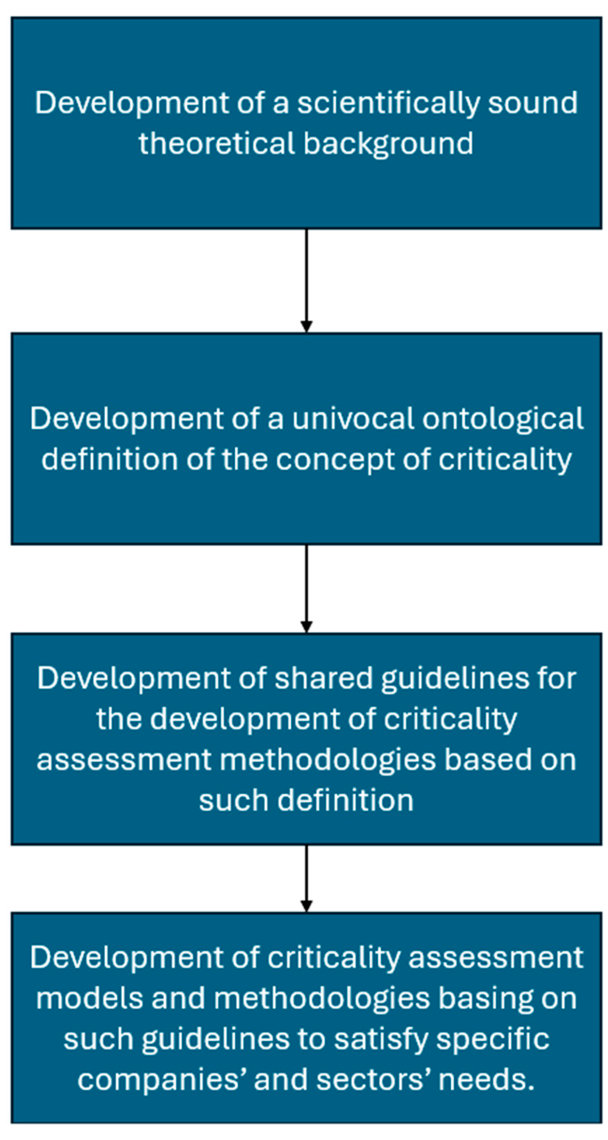 Resources 13 00131 g005