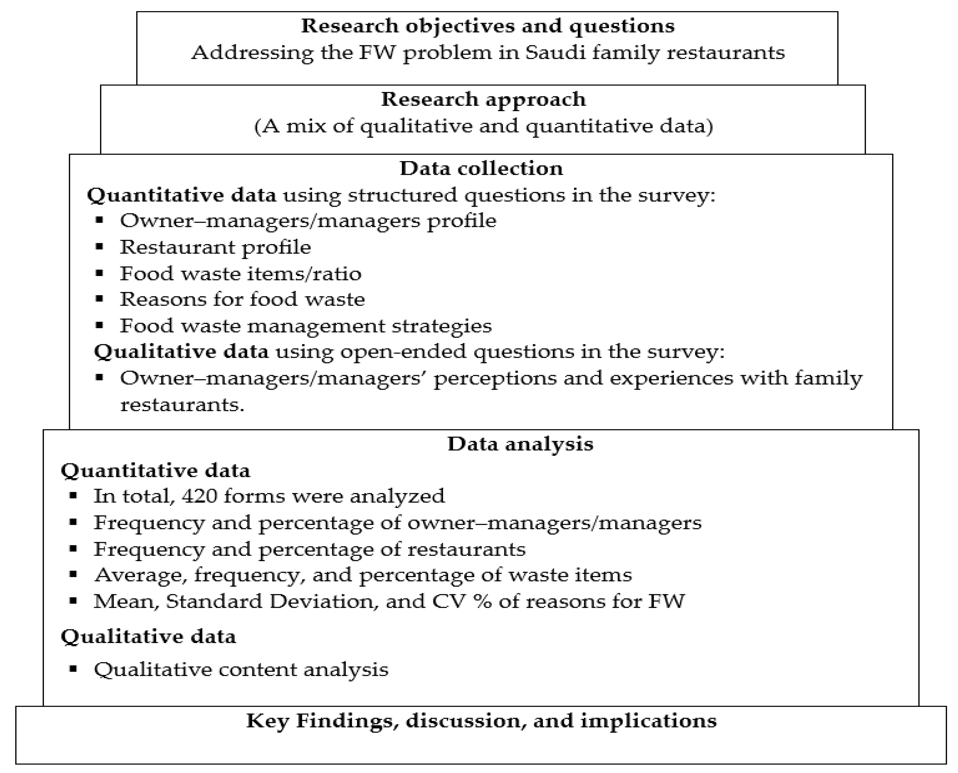 Resources 13 00134 g001