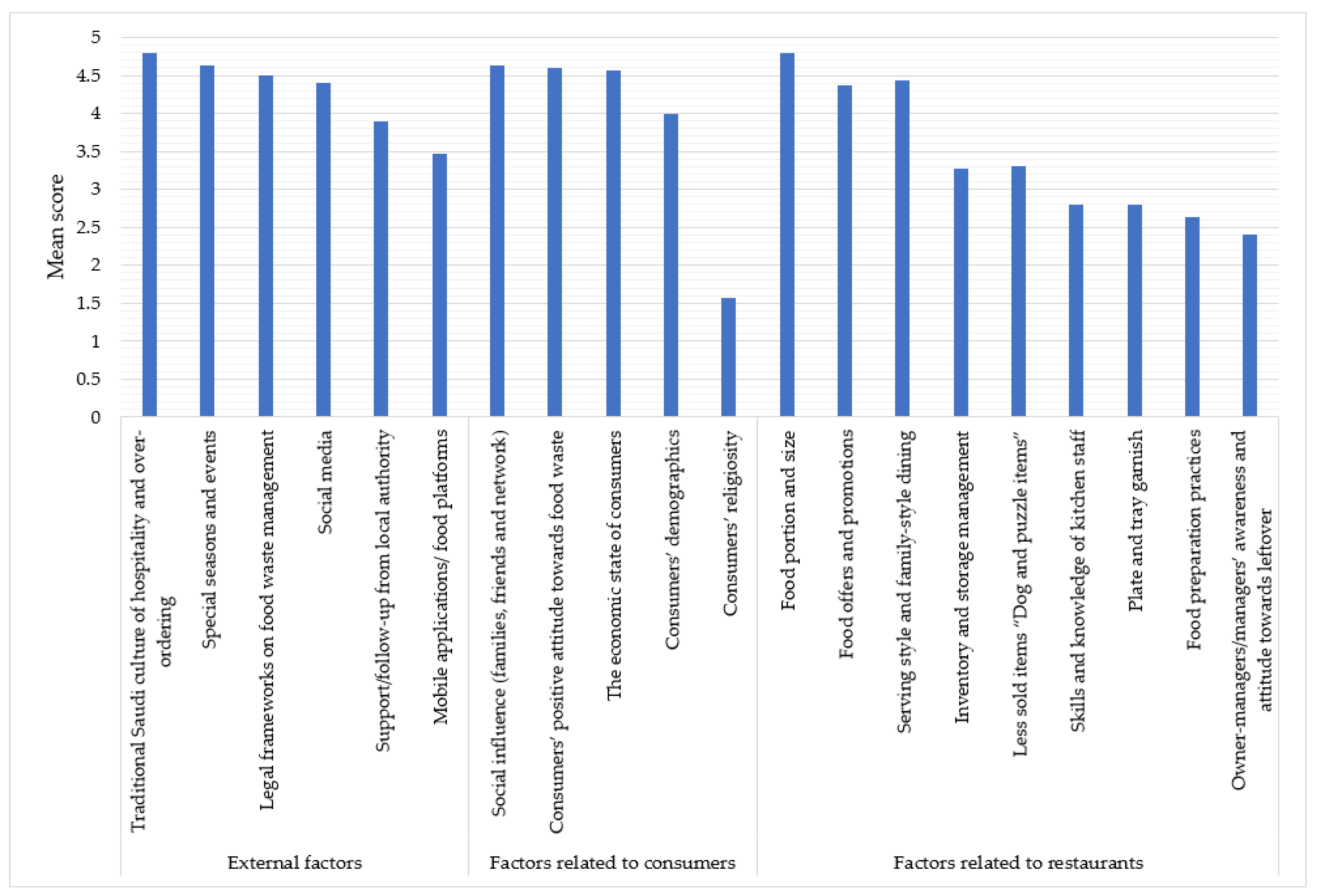 Resources 13 00134 g003