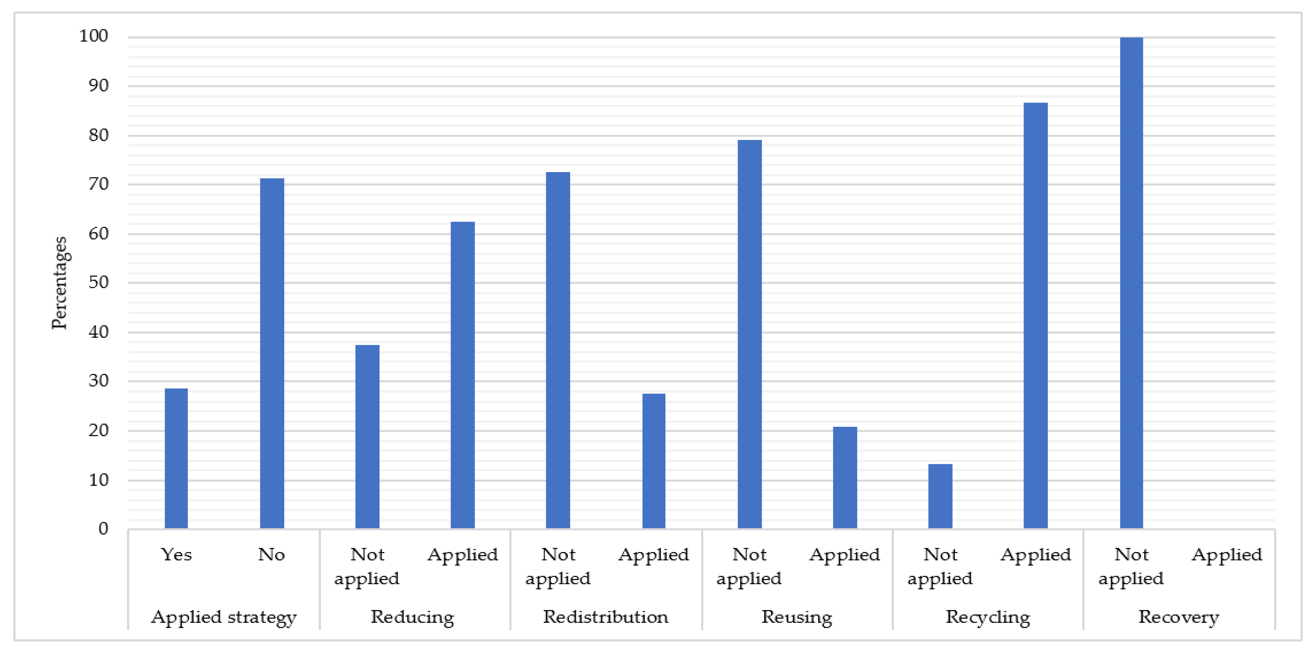 Resources 13 00134 g004