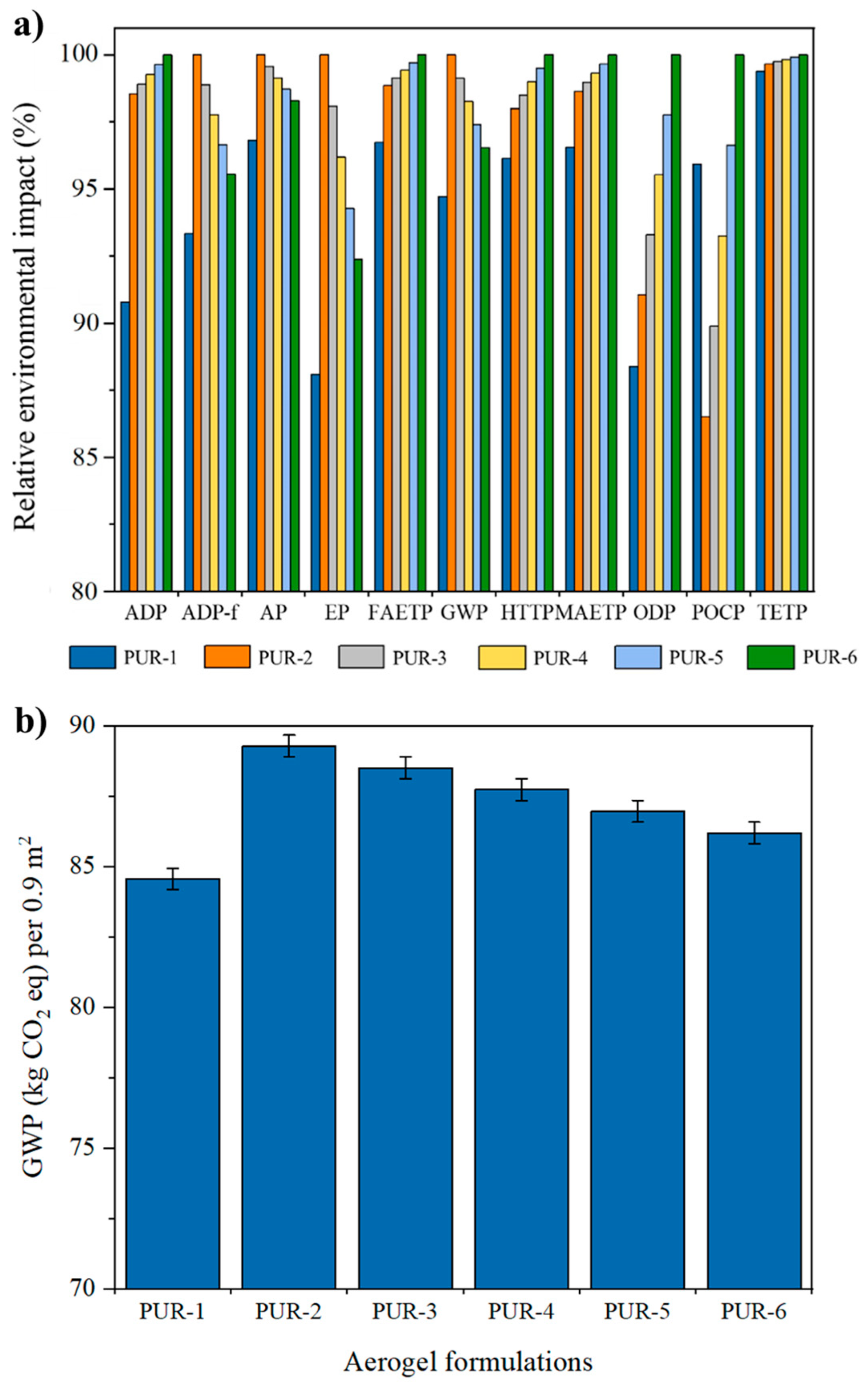Resources 13 00138 g002