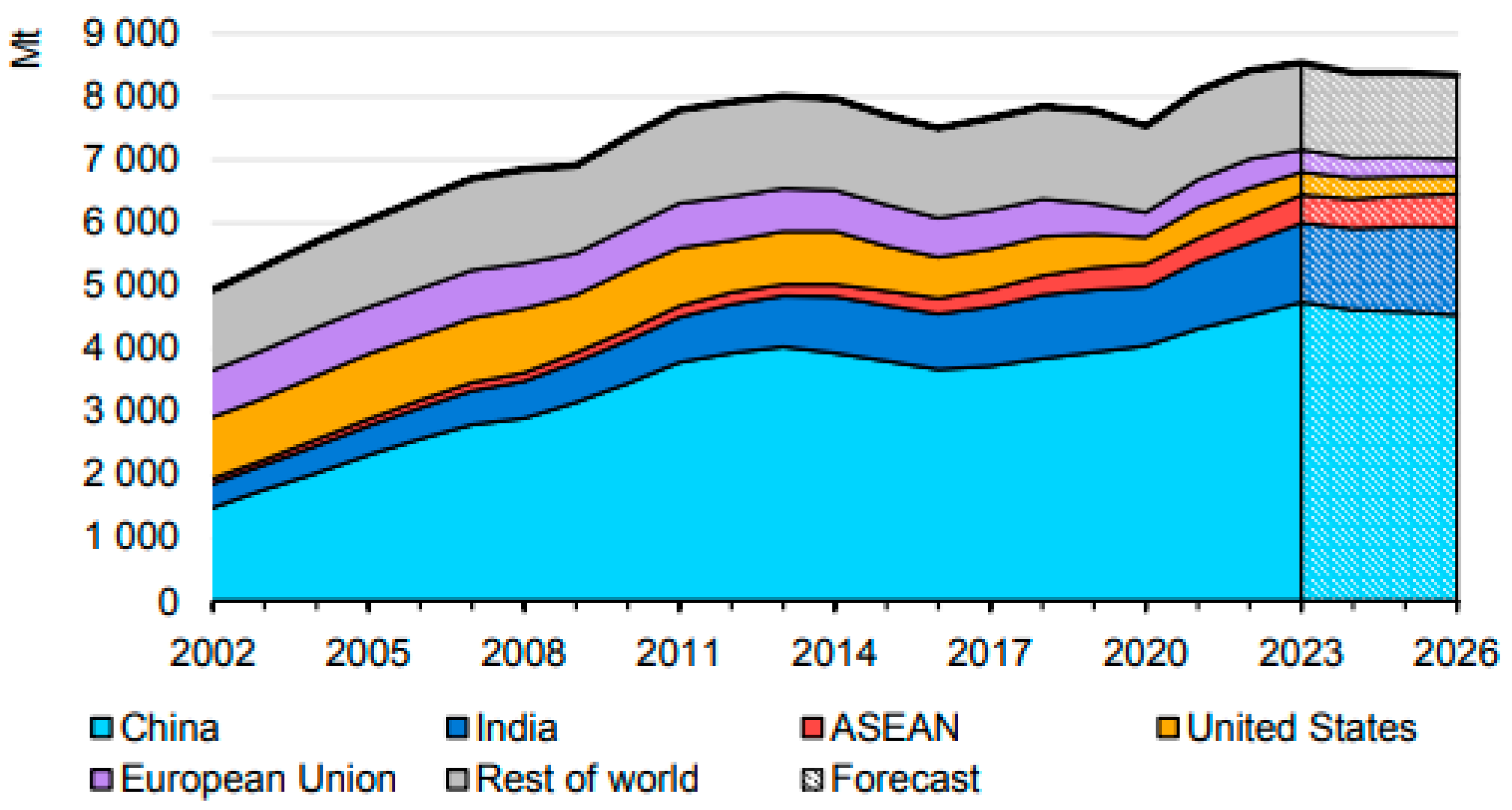 Resources 13 00140 g001