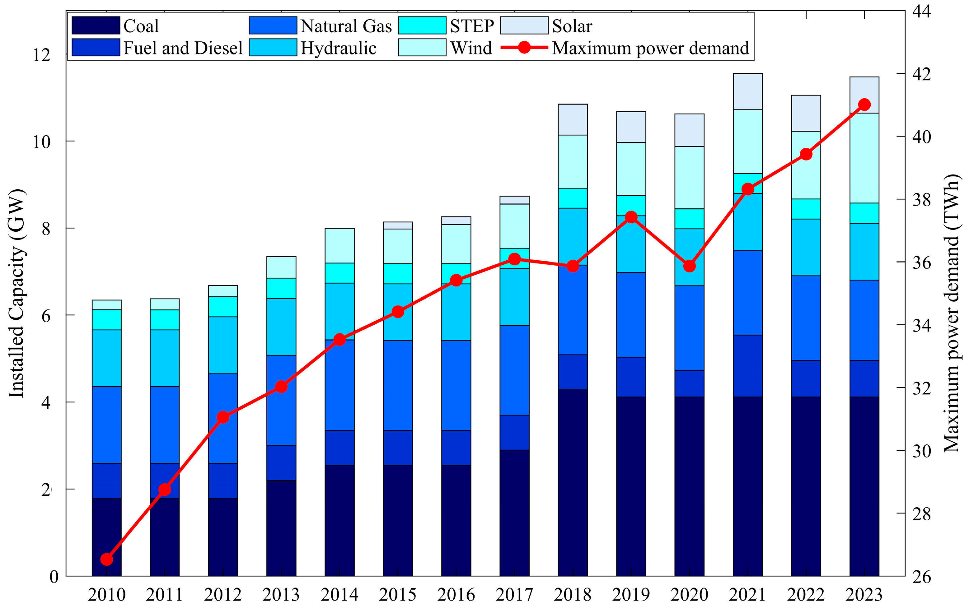 Resources 13 00140 g003