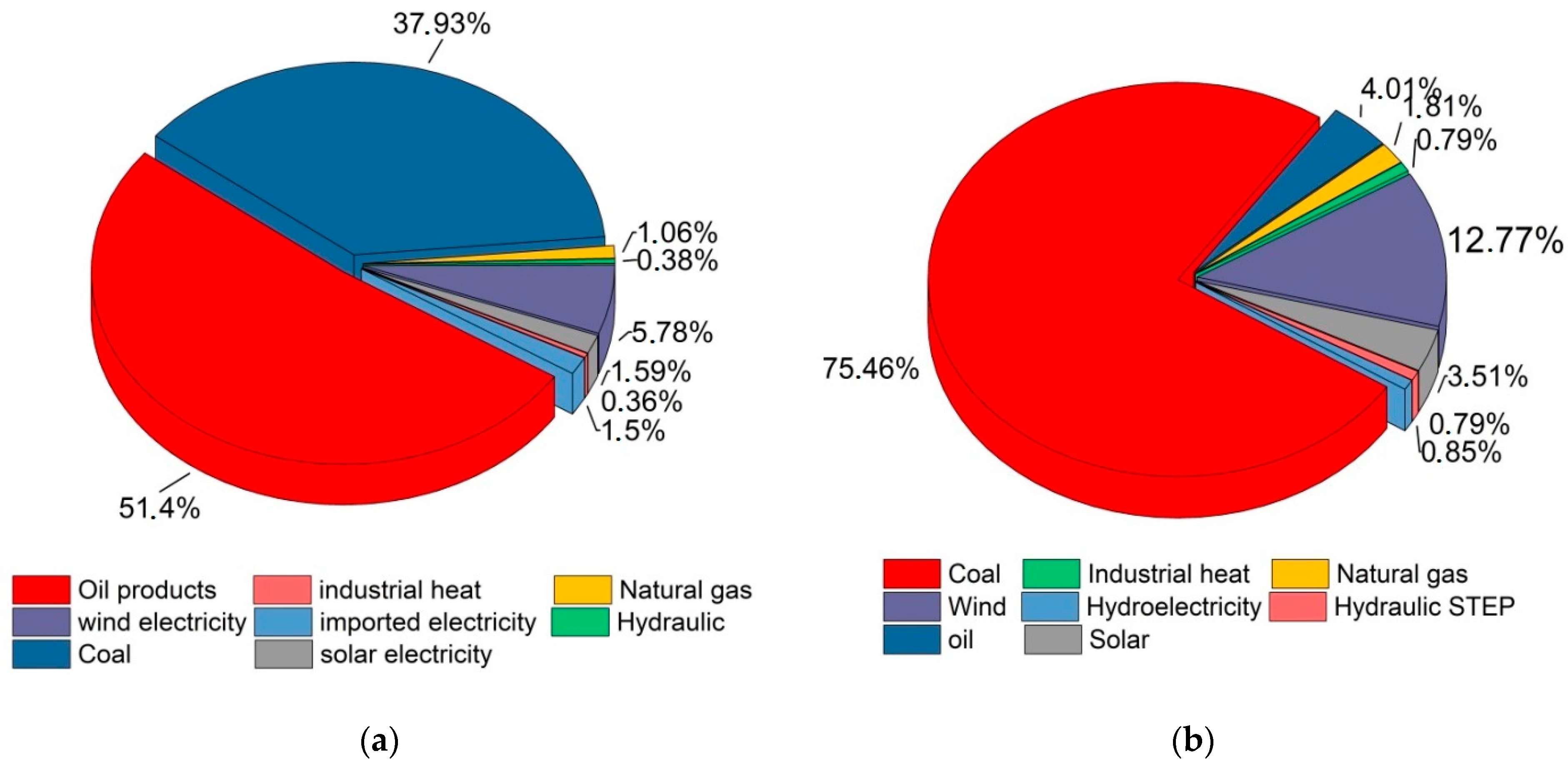Resources 13 00140 g004