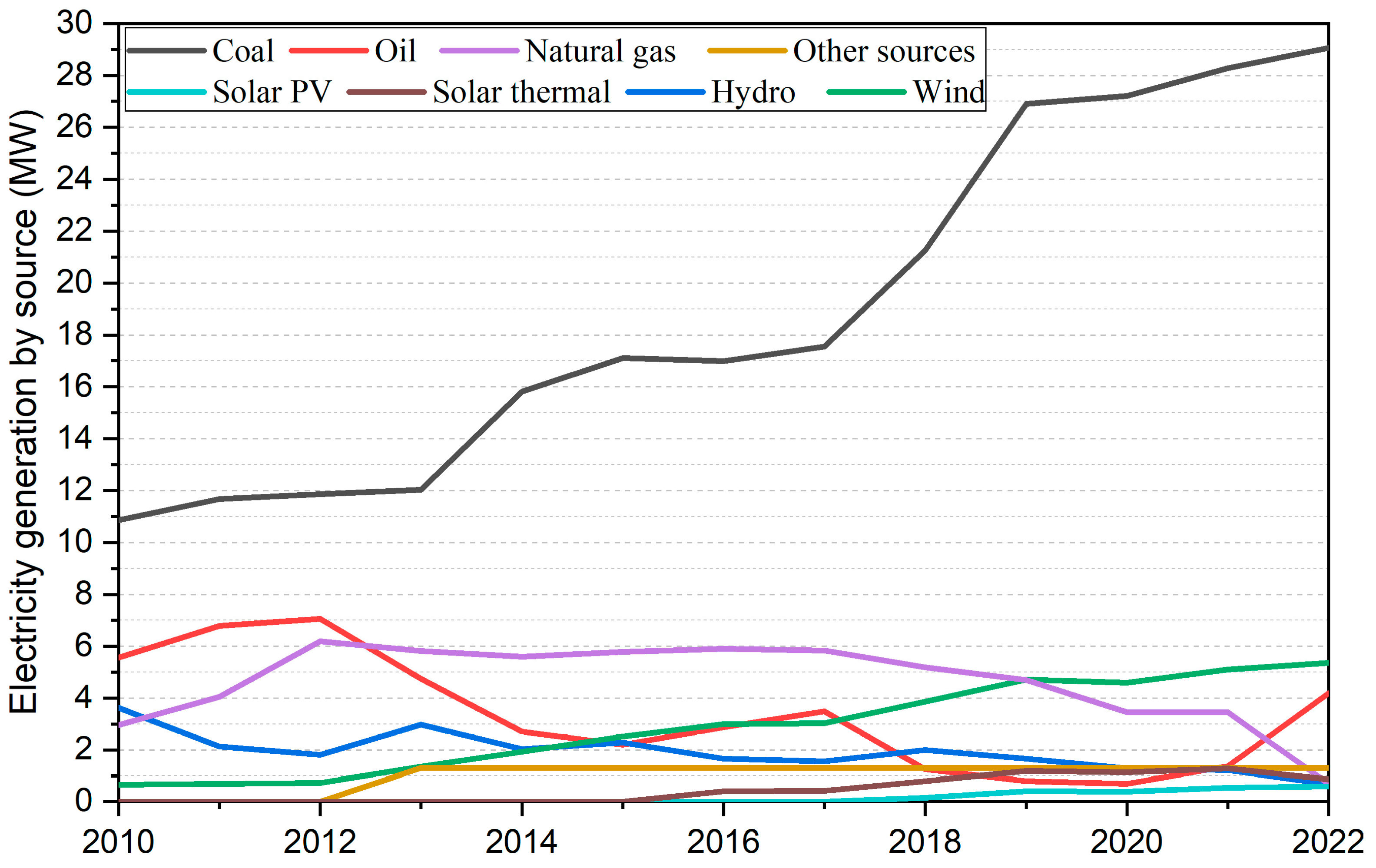 Resources 13 00140 g006