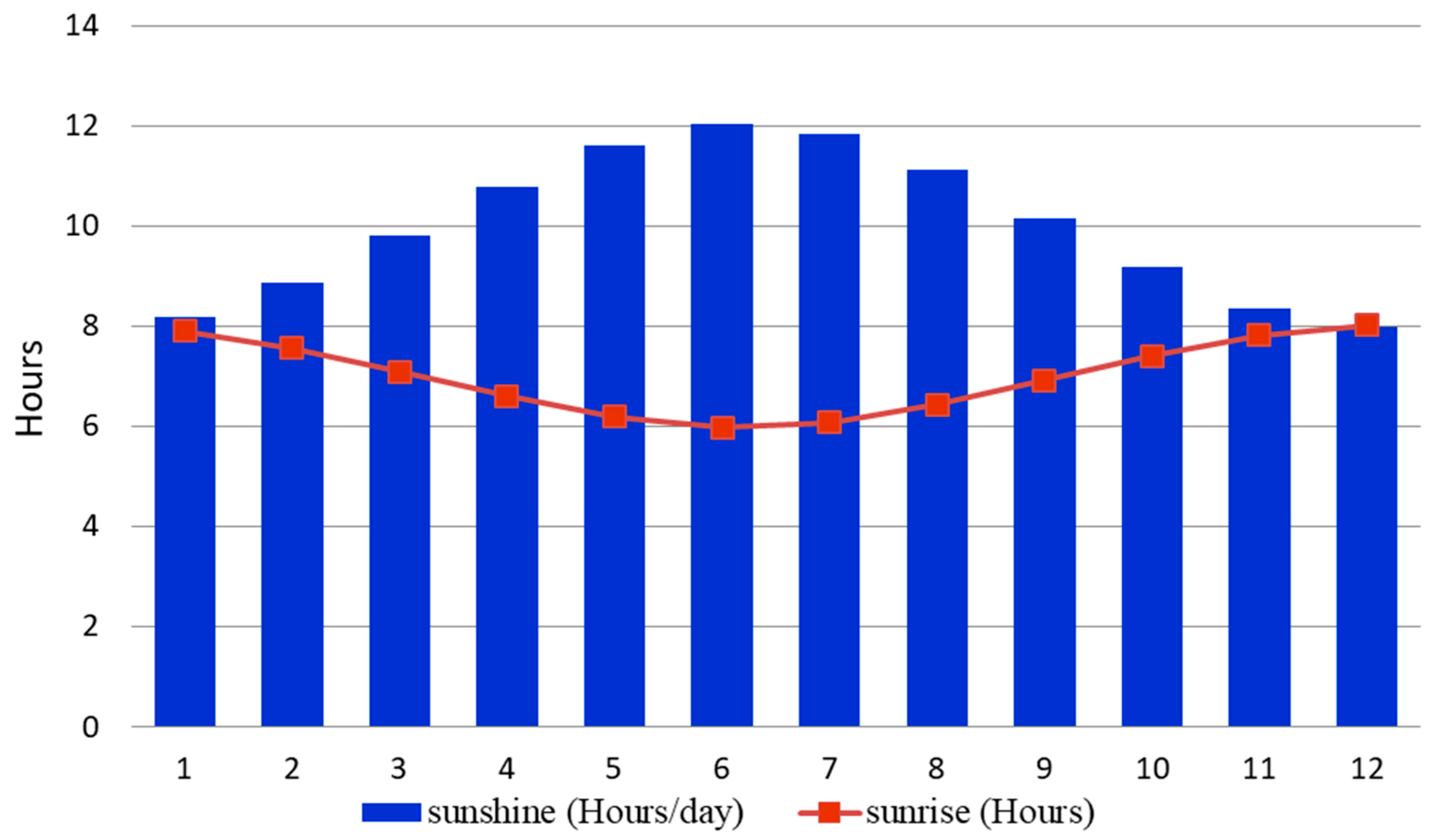 Resources 13 00140 g008