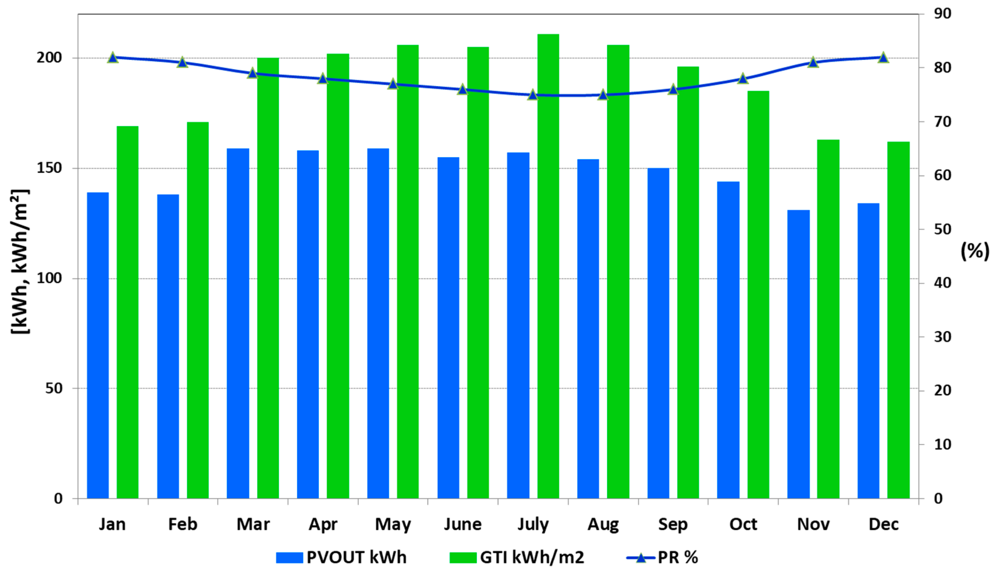Resources 13 00140 g012