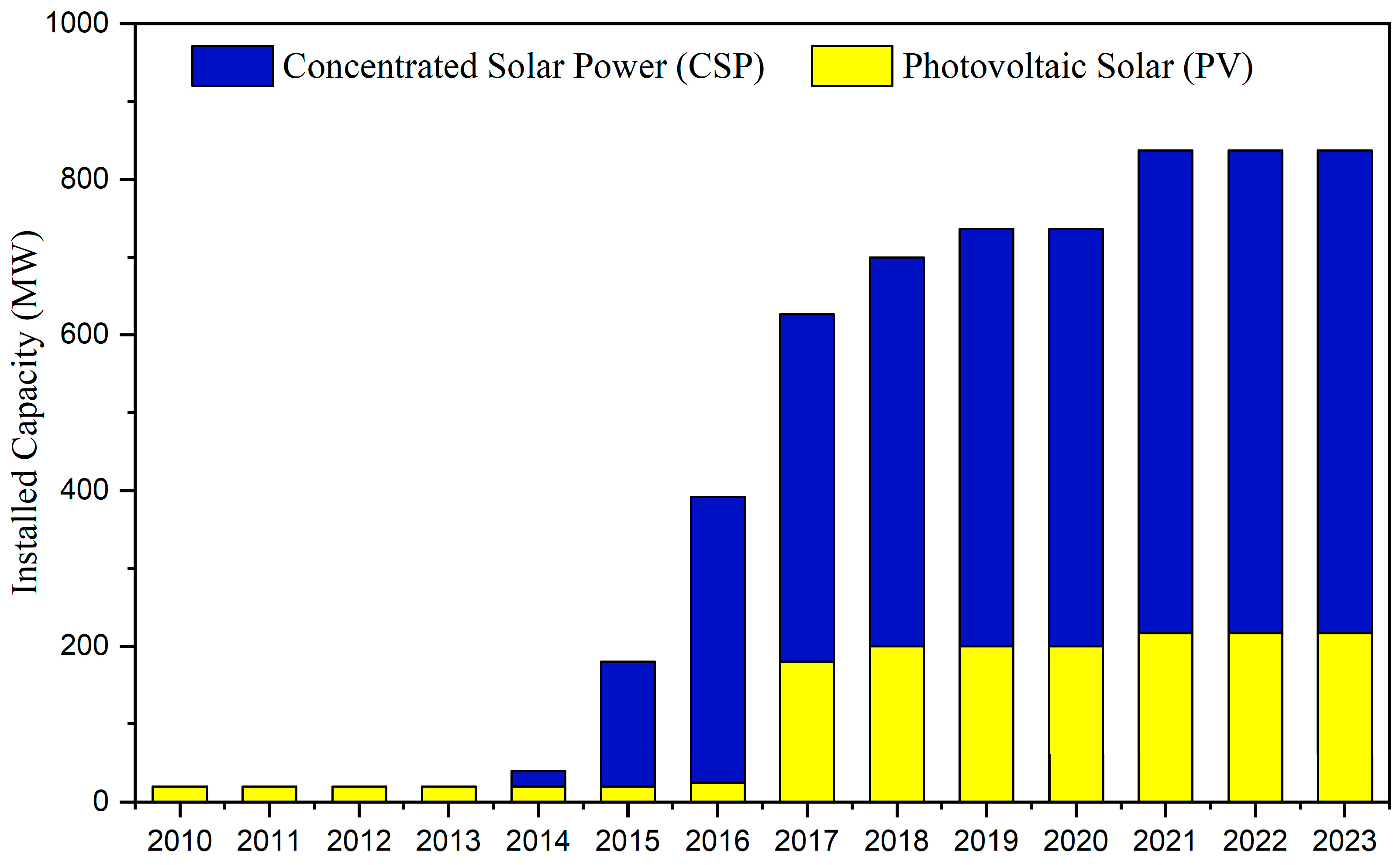 Resources 13 00140 g016