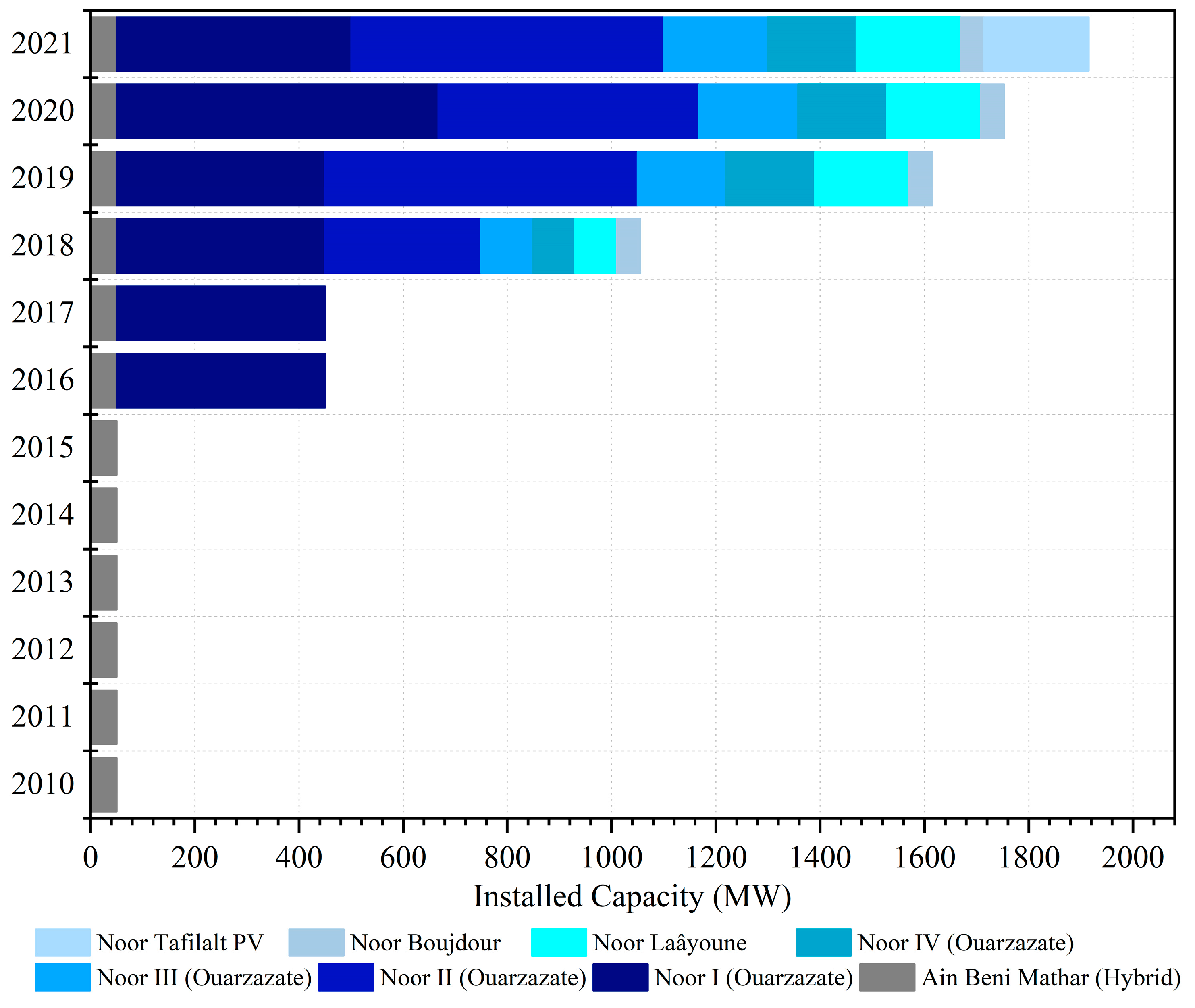 Resources 13 00140 g017