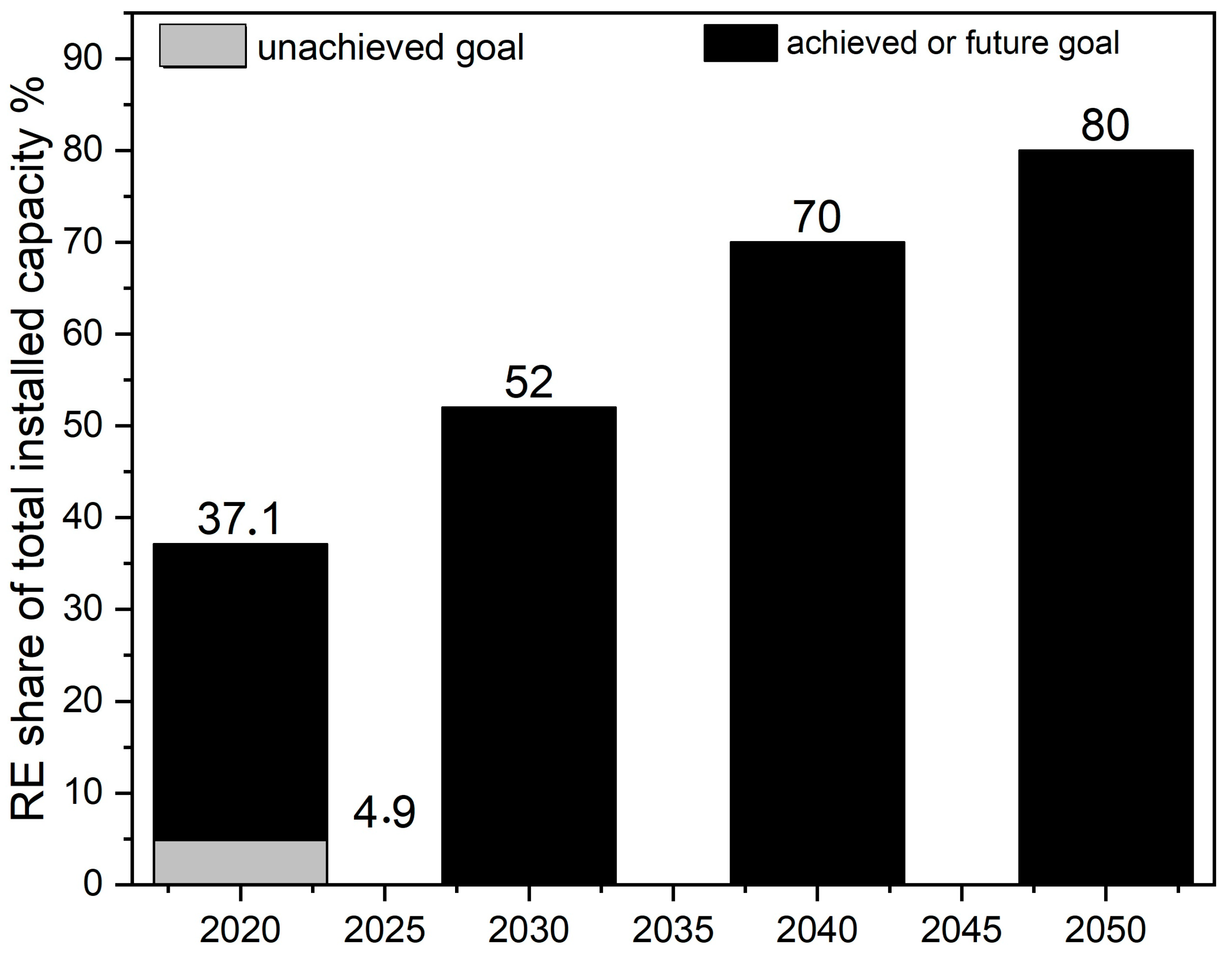 Resources 13 00140 g021