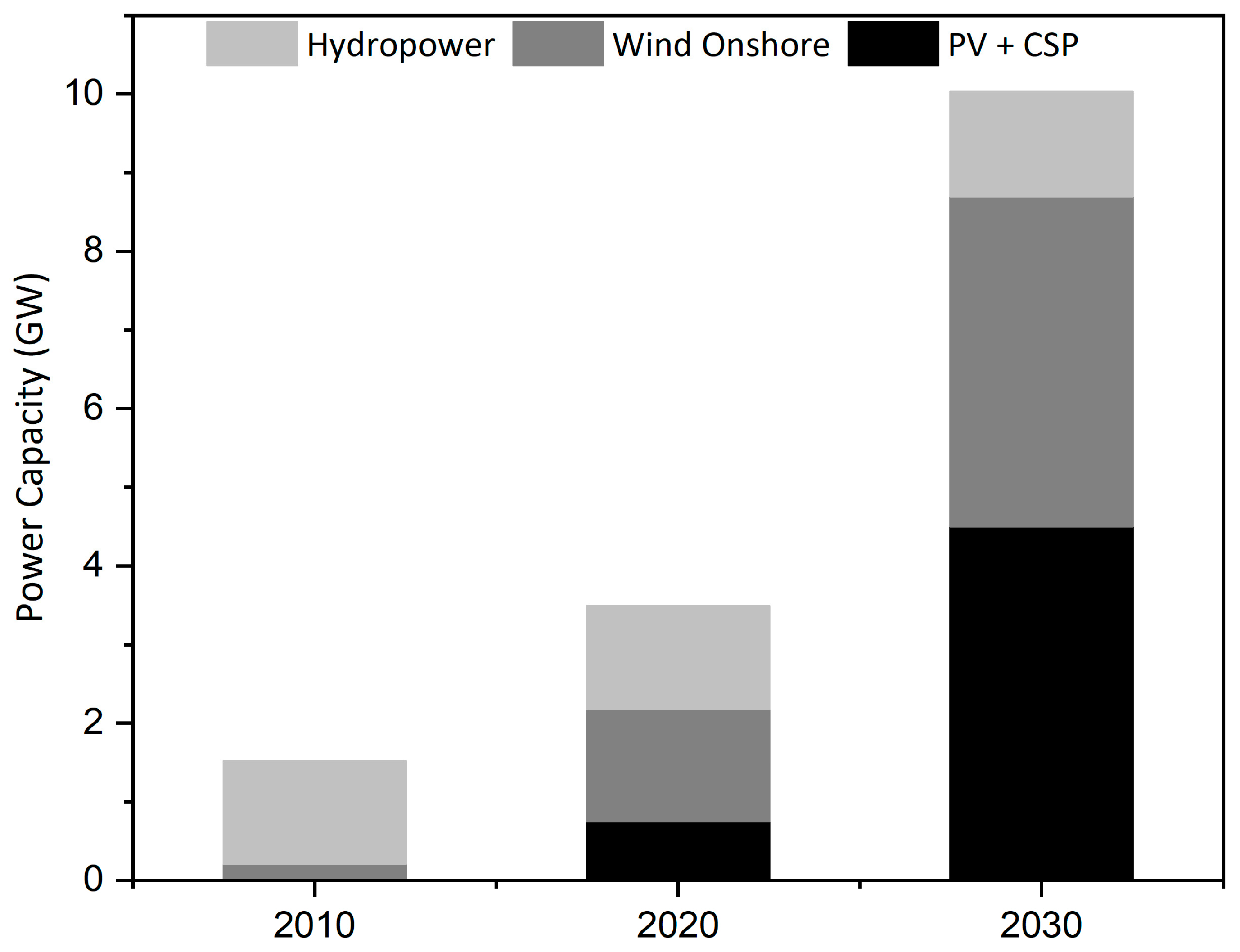 Resources 13 00140 g022