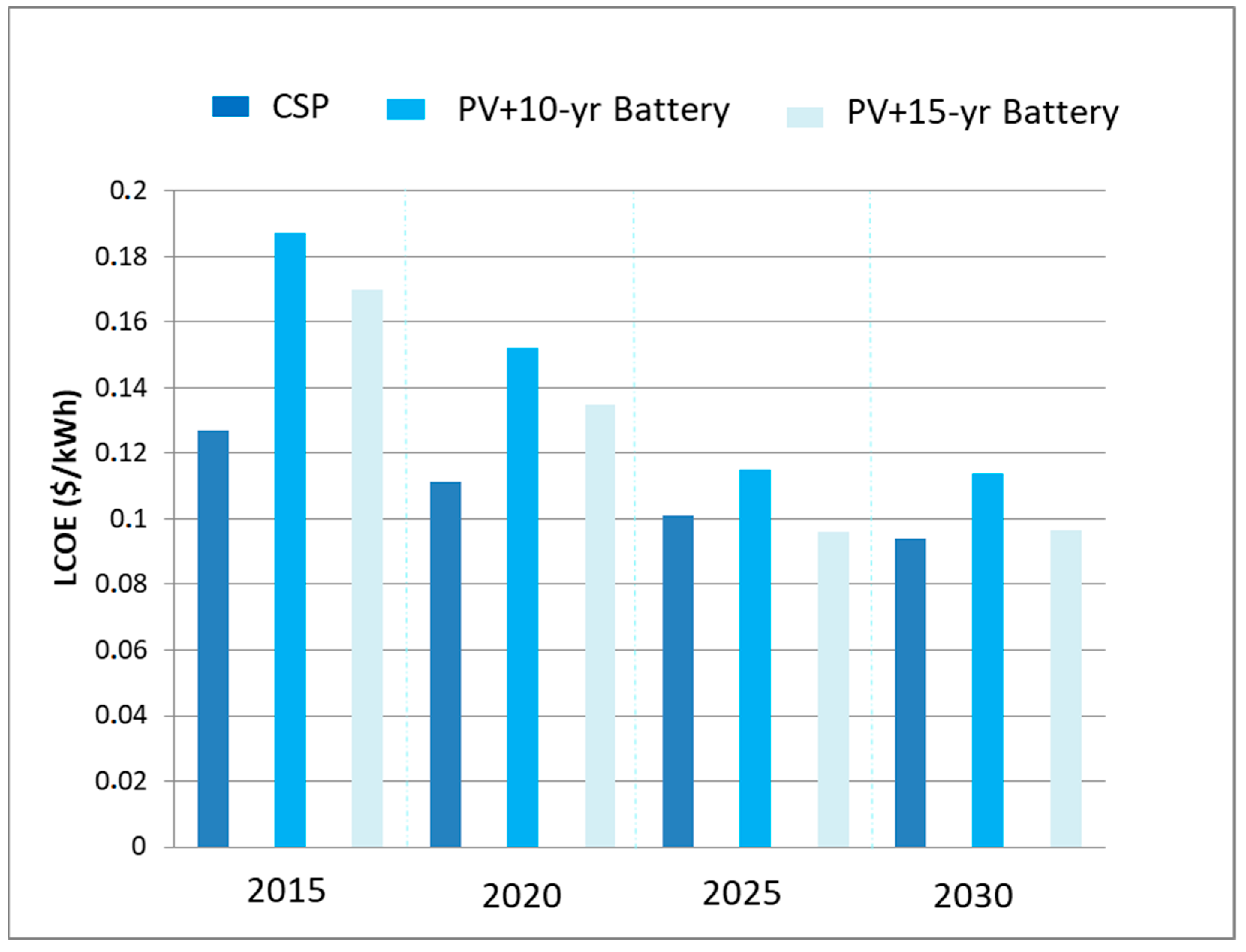 Resources 13 00140 g024