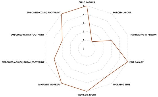 Resources 13 00141 g004