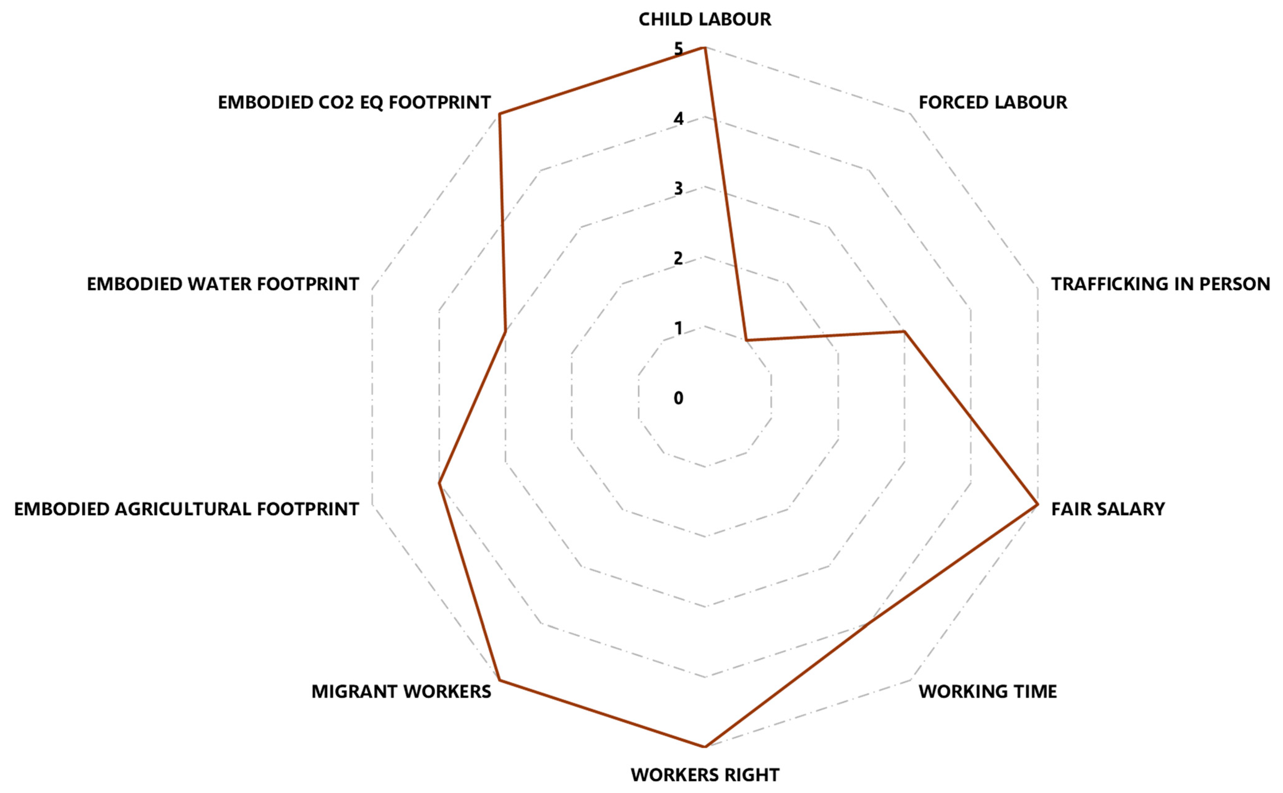 Resources 13 00141 g004