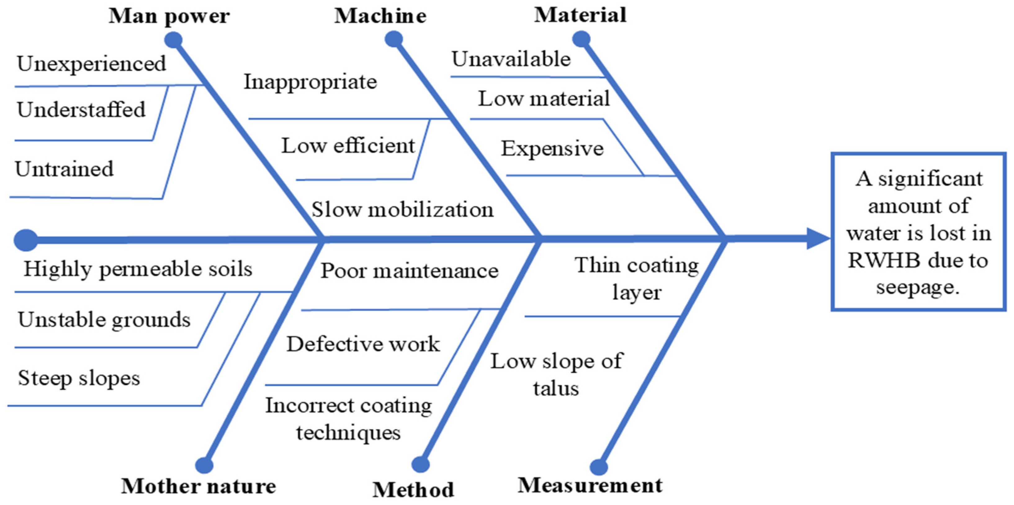 Resources 13 00144 g003 Resources 13 00144 g003