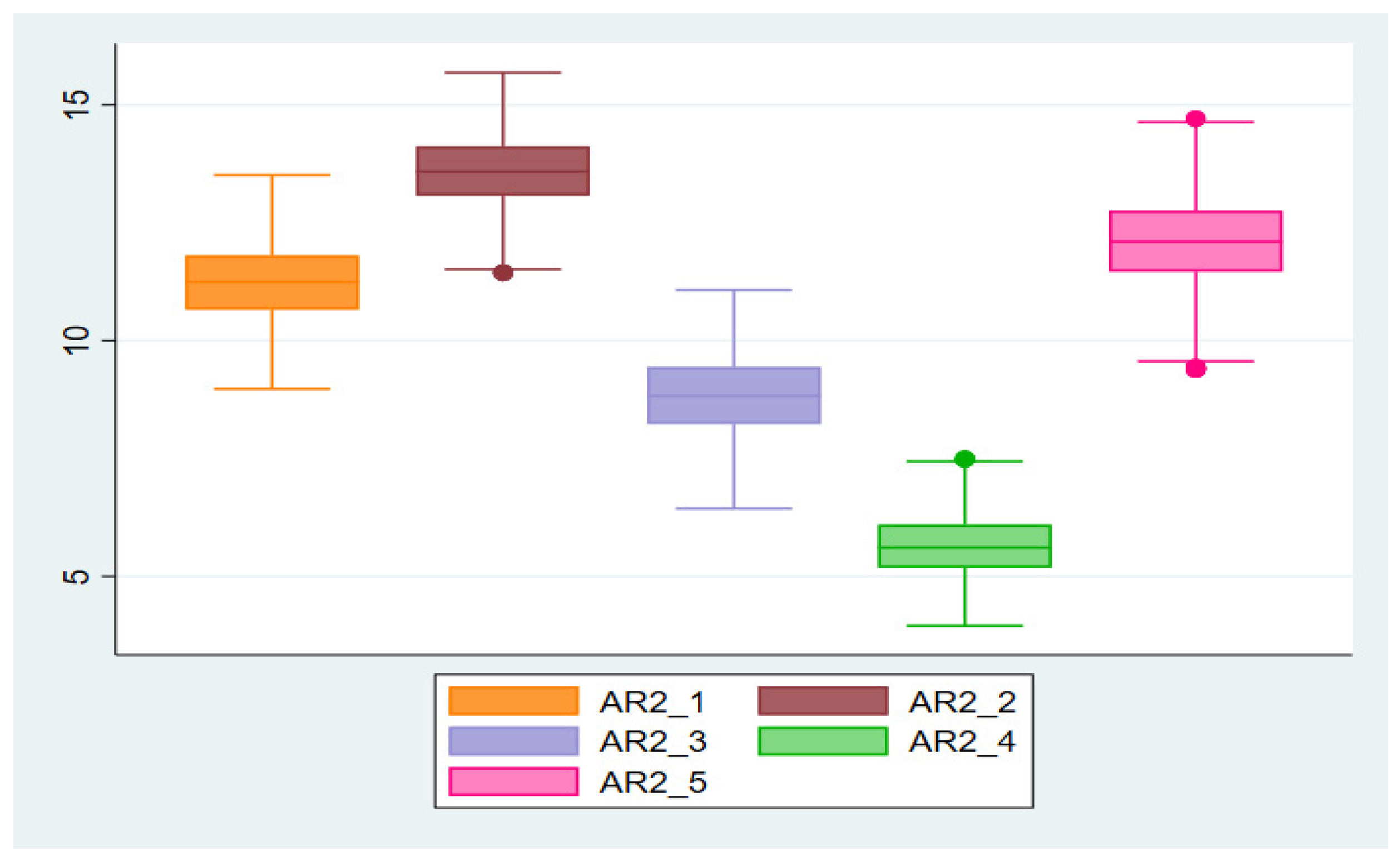 Resources 13 00144 g007 Resources 13 00144 g007