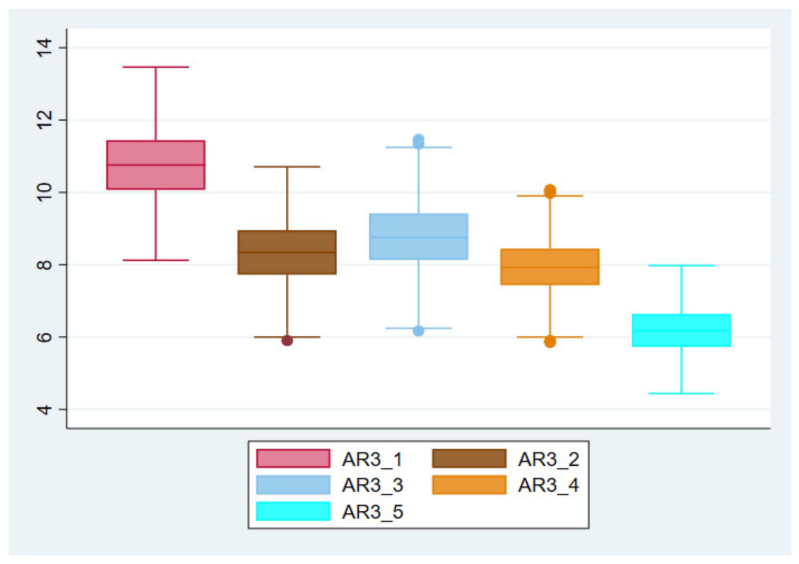 Resources 13 00144 g009 Resources 13 00144 g009