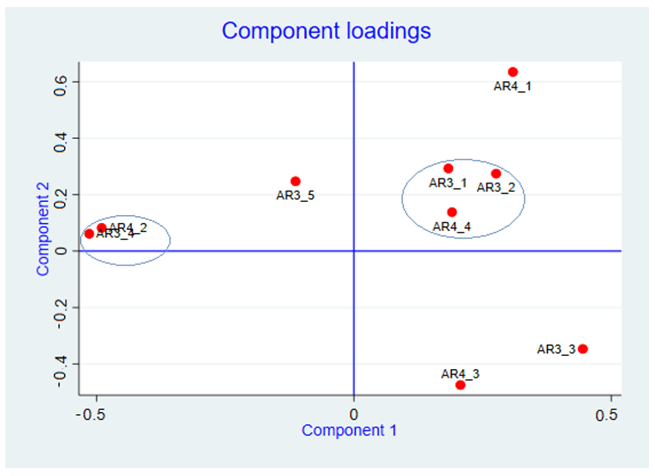 Resources 13 00144 g011 Resources 13 00144 g011