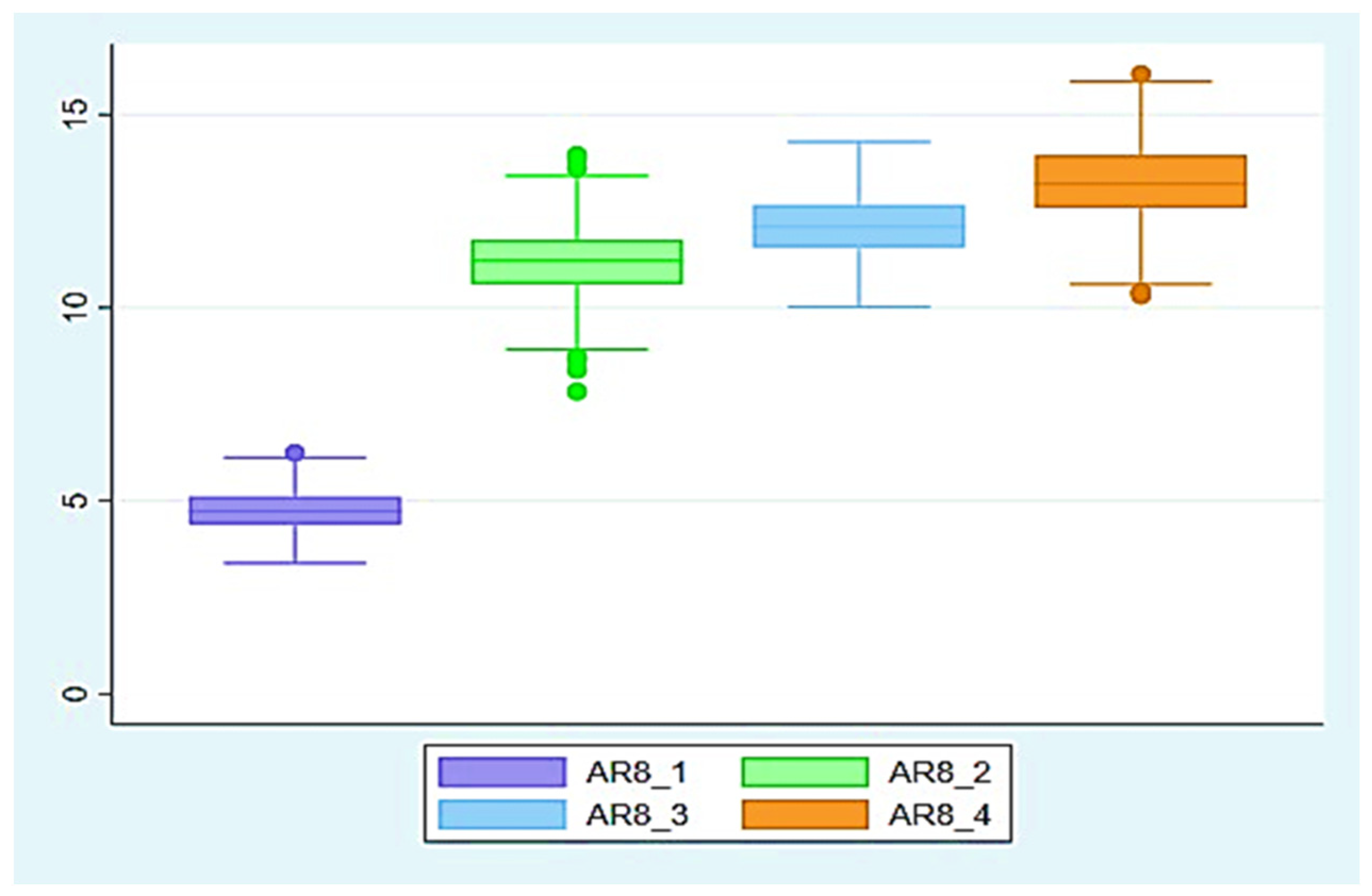 Resources 13 00144 g014 Resources 13 00144 g014