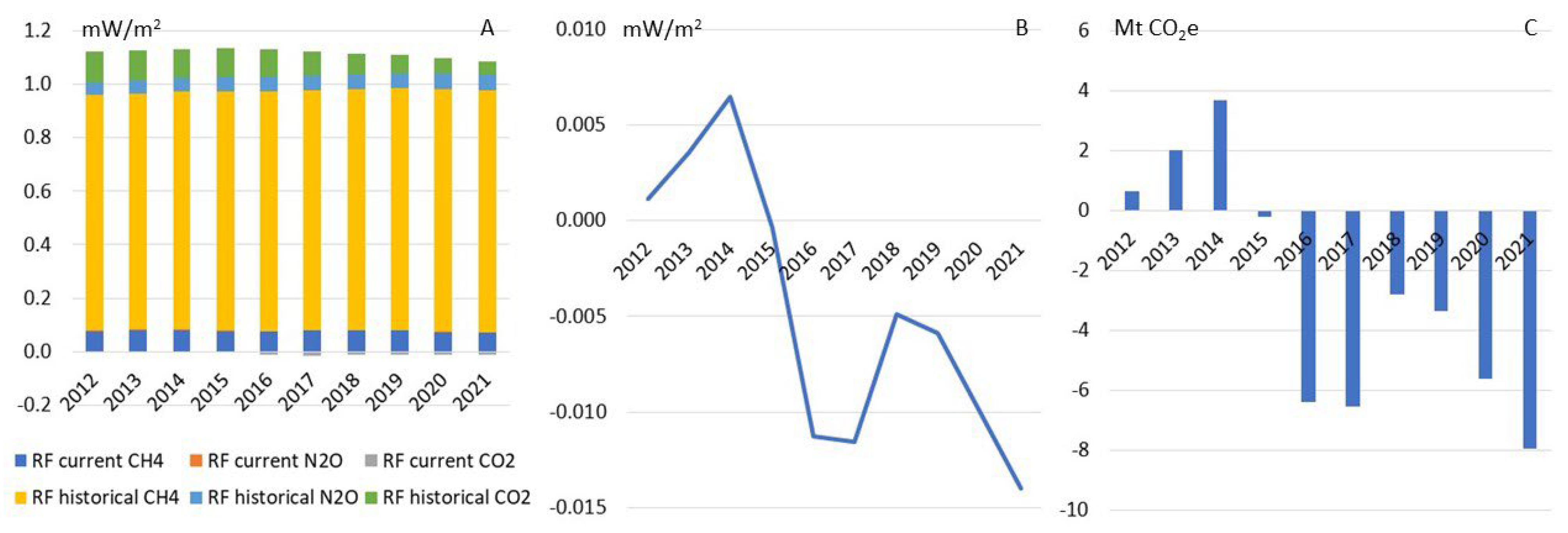 Resources 13 00145 g003