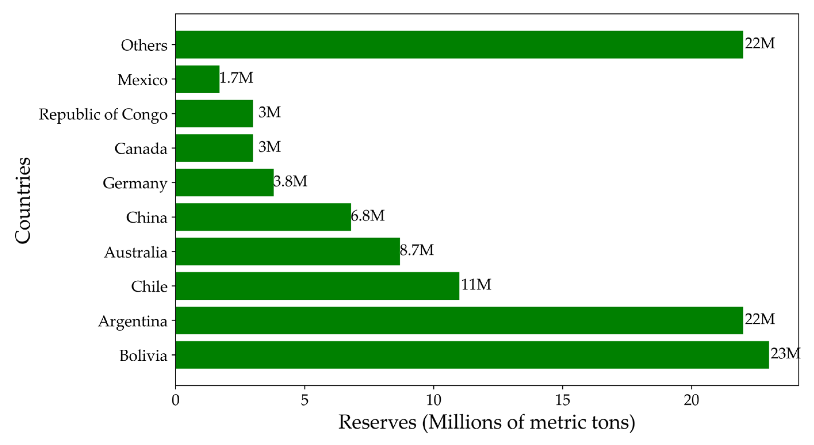 Resources 13 00148 g002